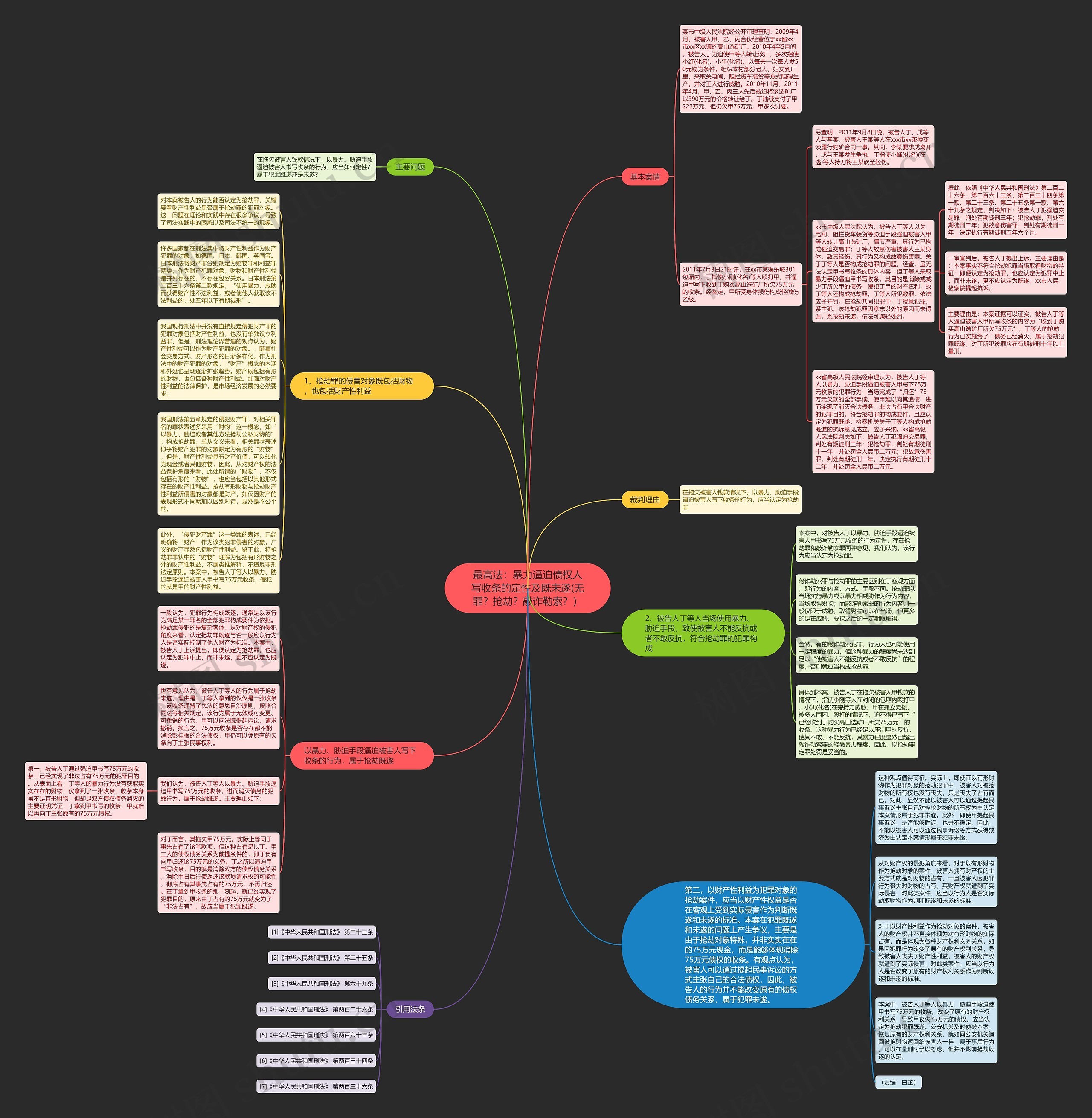 最高法：暴力逼迫债权人写收条的定性及既未遂(无罪？抢劫？敲诈勒索？）思维导图