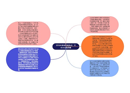 2016年省考时政热点：天价大白兔奶糖