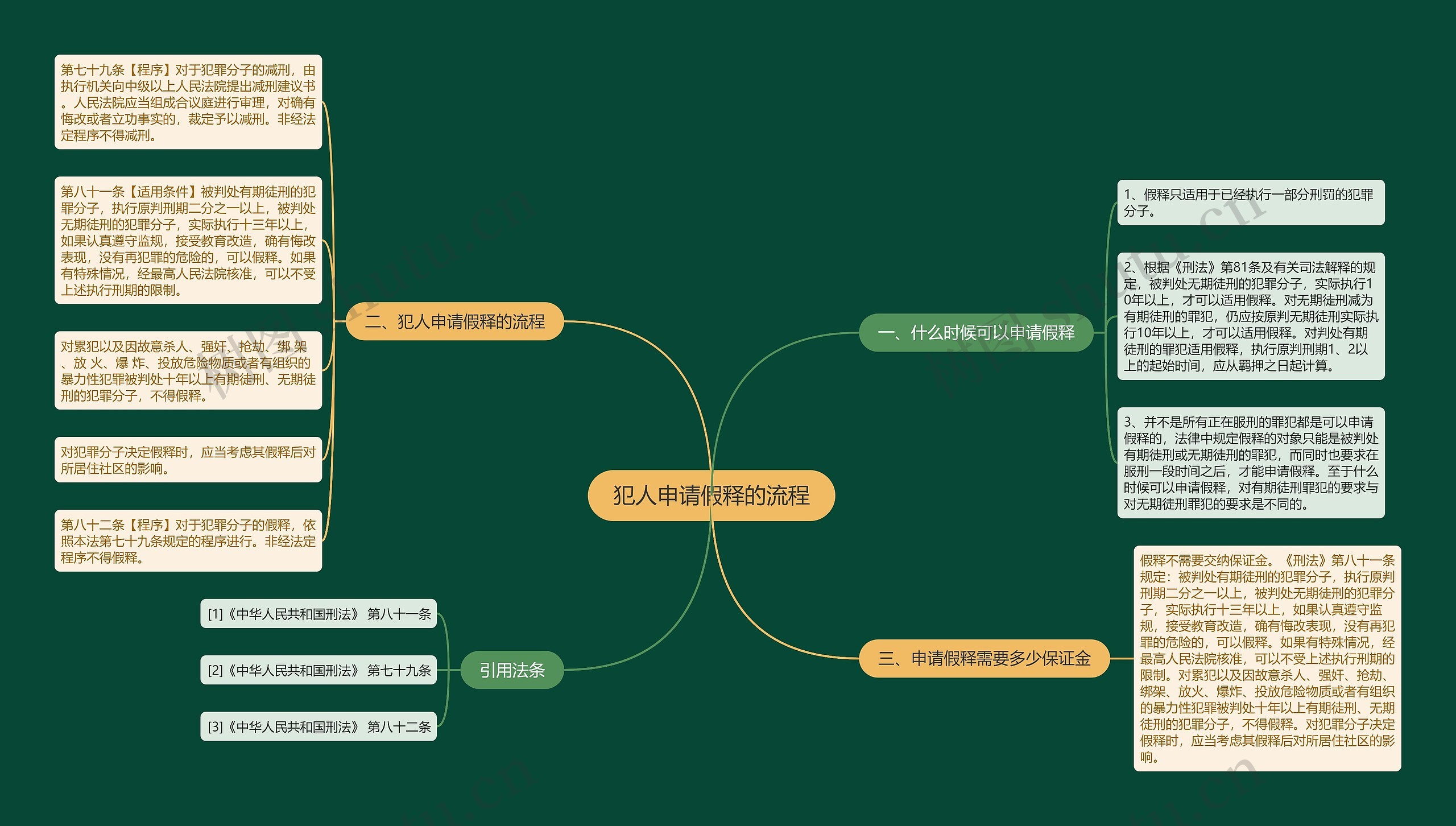 犯人申请假释的流程 犯人申请假释的流程