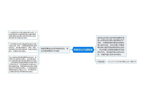 刑事诉讼代理制度