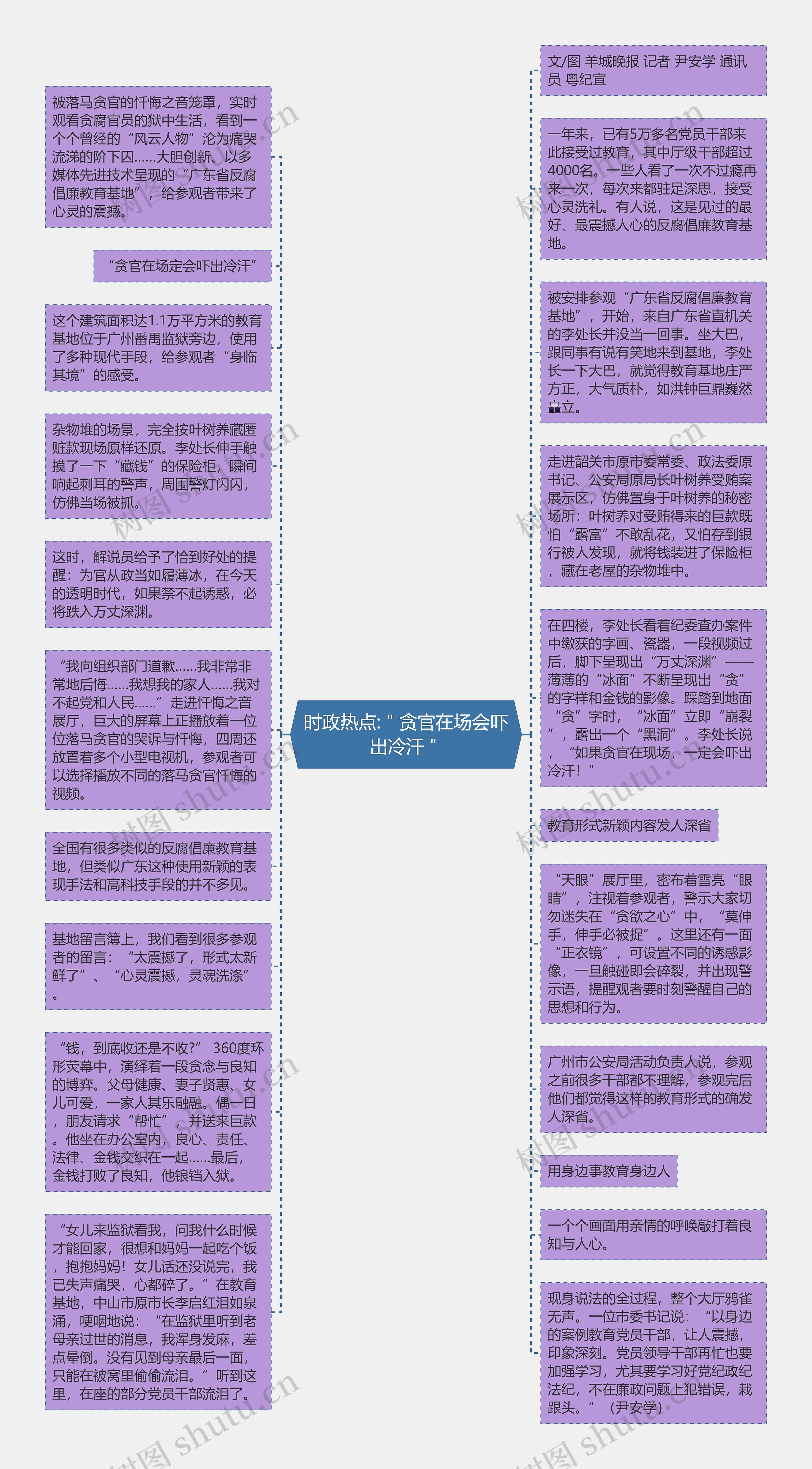 时政热点:＂贪官在场会吓出冷汗＂思维导图