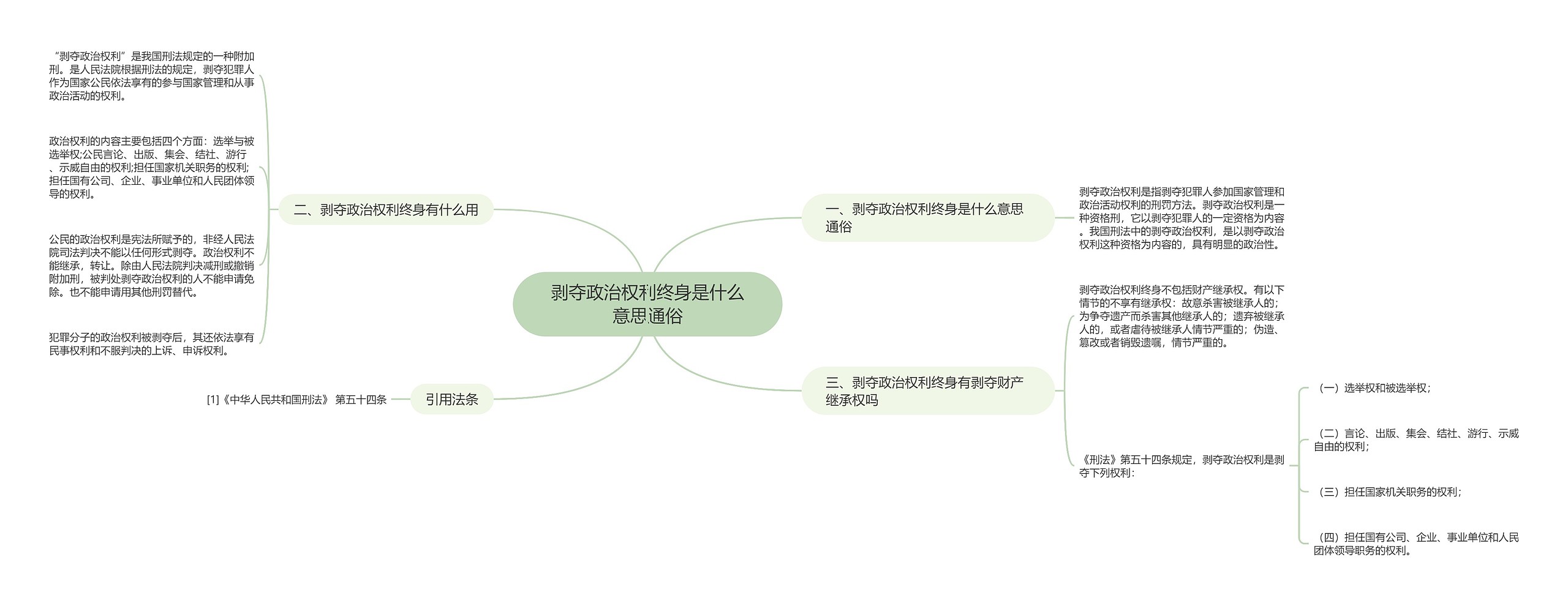 剥夺政治权利终身是什么意思通俗