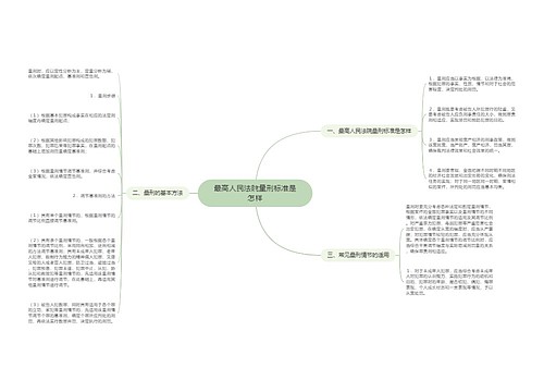 最高人民法院量刑标准是怎样