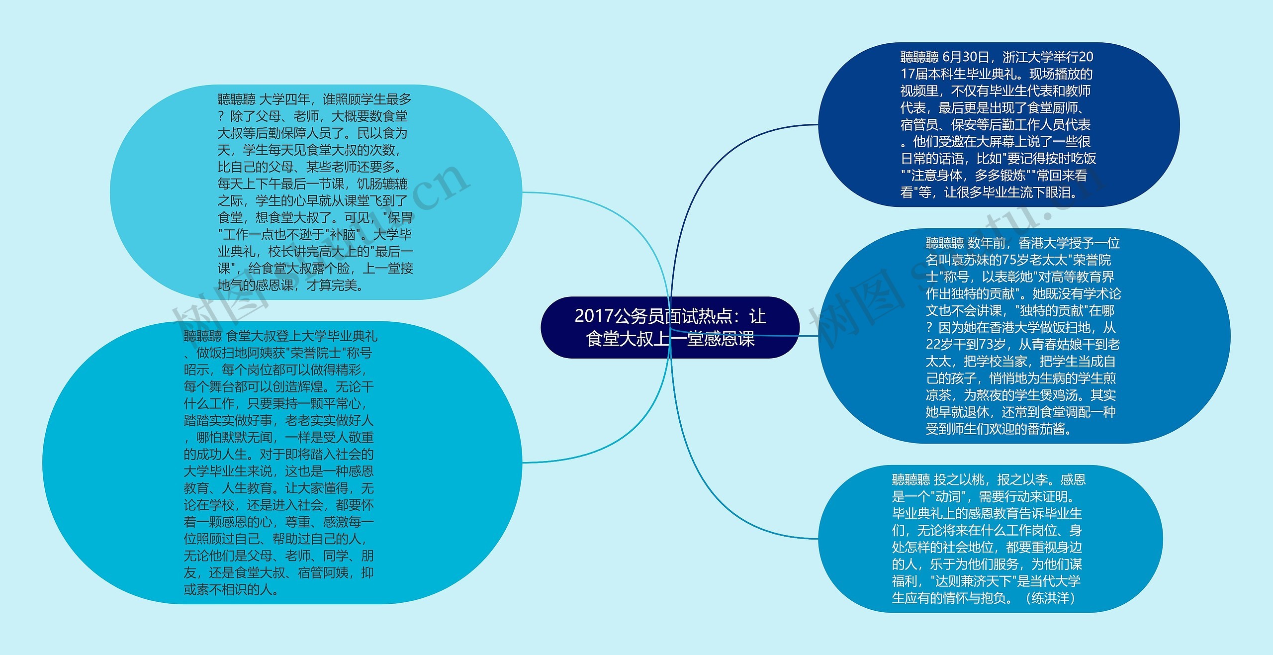 2017公务员面试热点：让食堂大叔上一堂感恩课思维导图