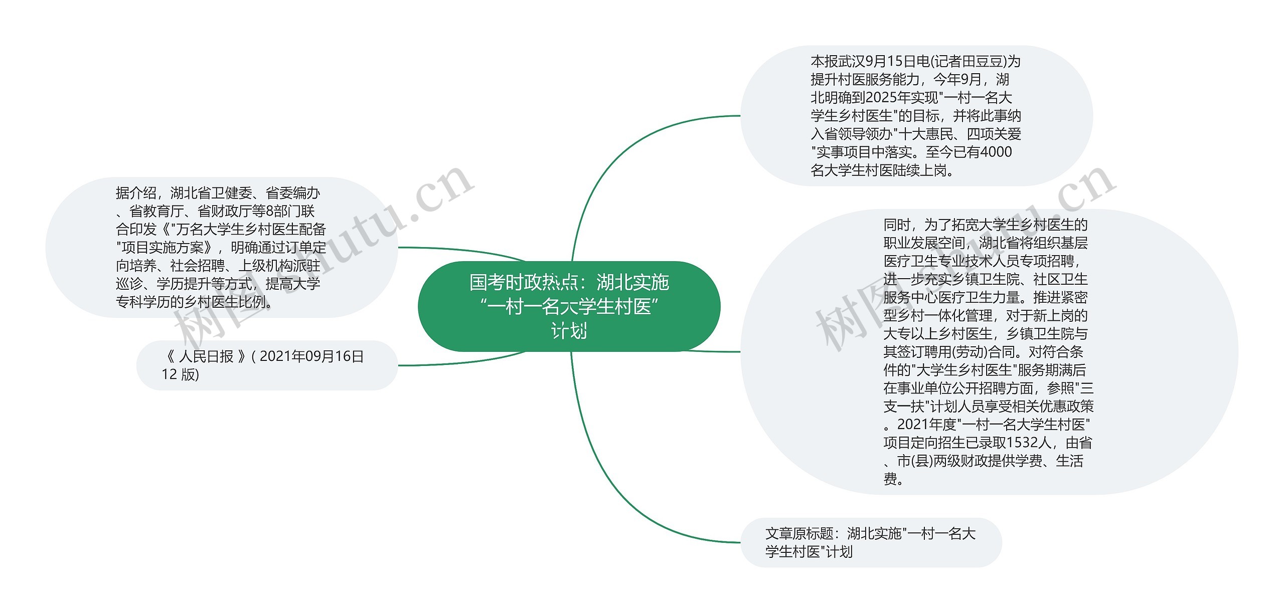 国考时政热点：湖北实施“一村一名大学生村医”计划