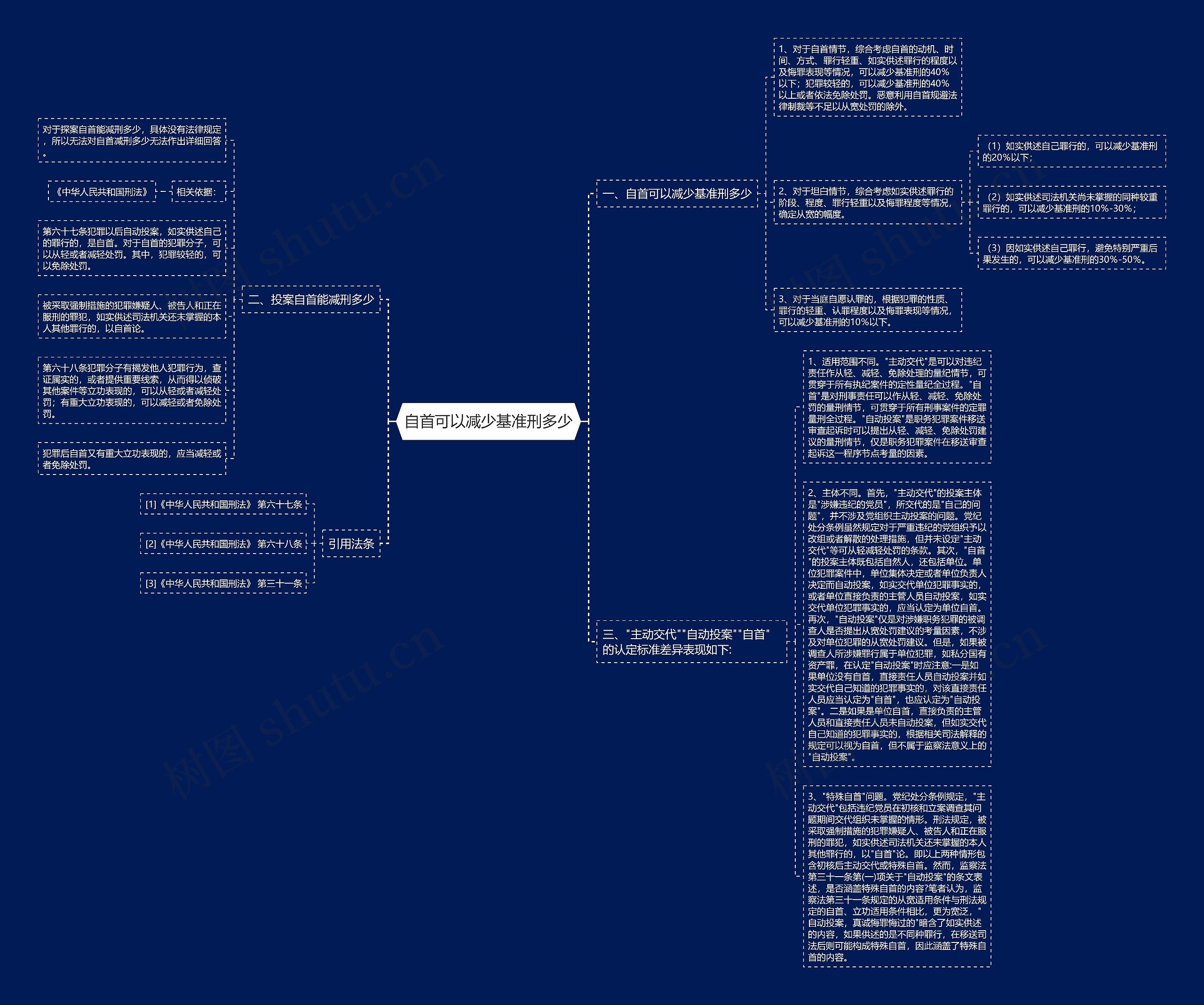 自首可以减少基准刑多少思维导图高清图 自首可以减少基准刑多少思维导图