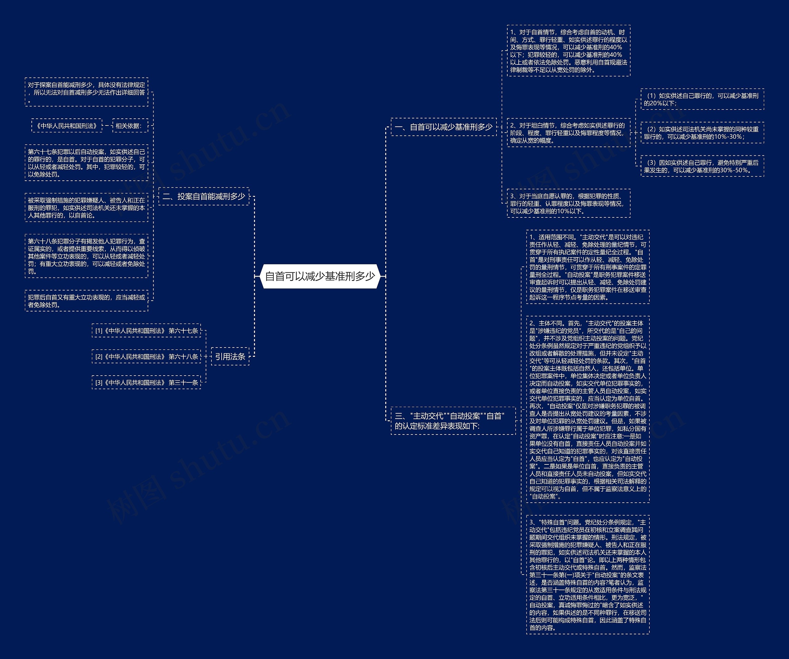 自首可以减少基准刑多少思维导图