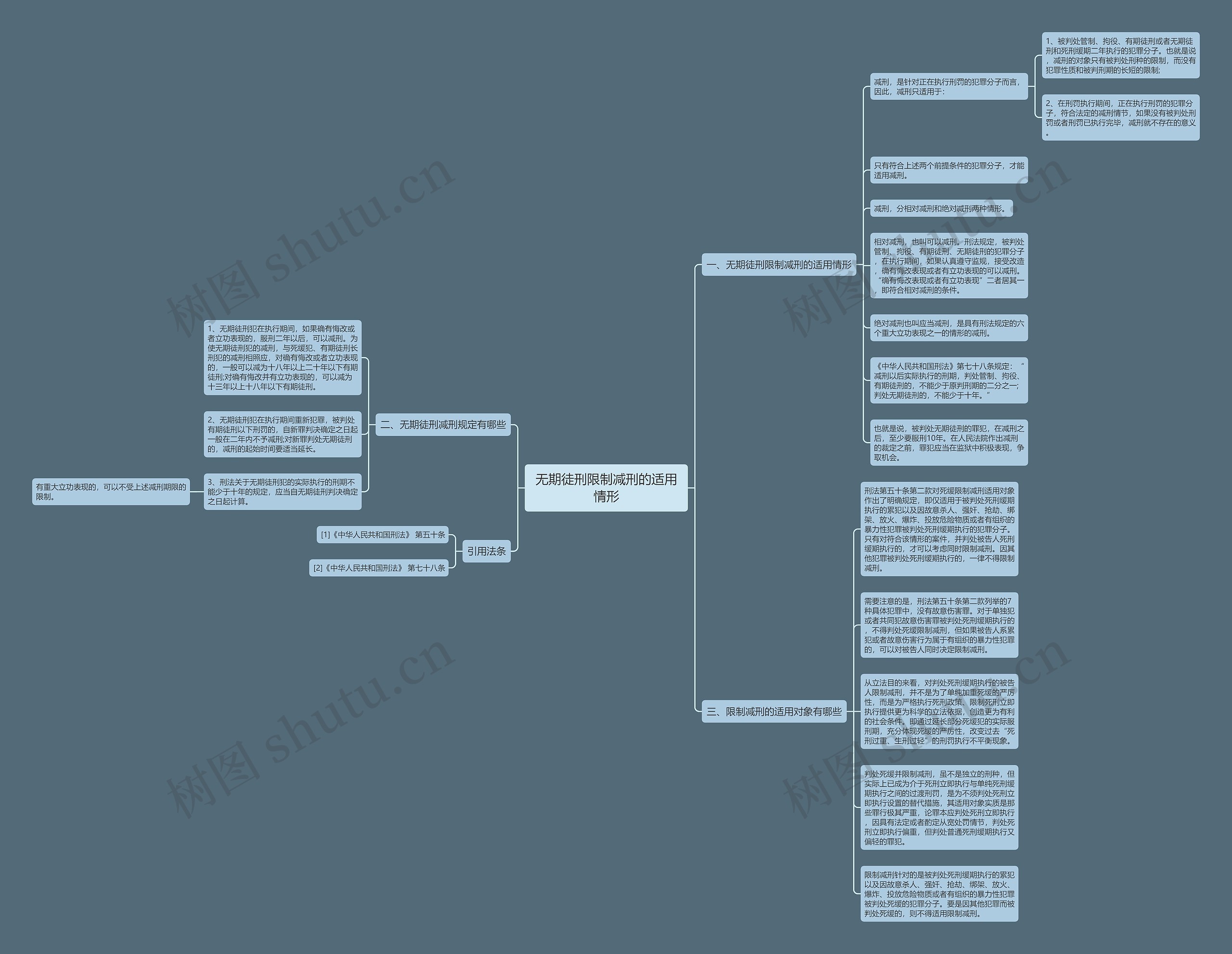 无期徒刑限制减刑的适用情形思维导图