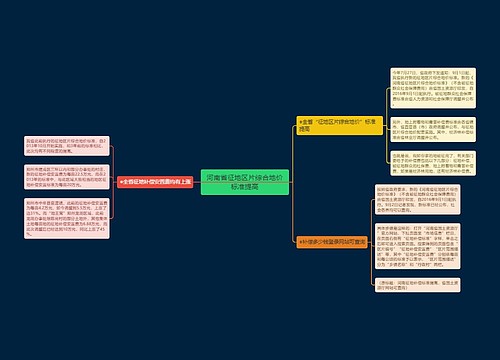河南省征地区片综合地价标准提高
