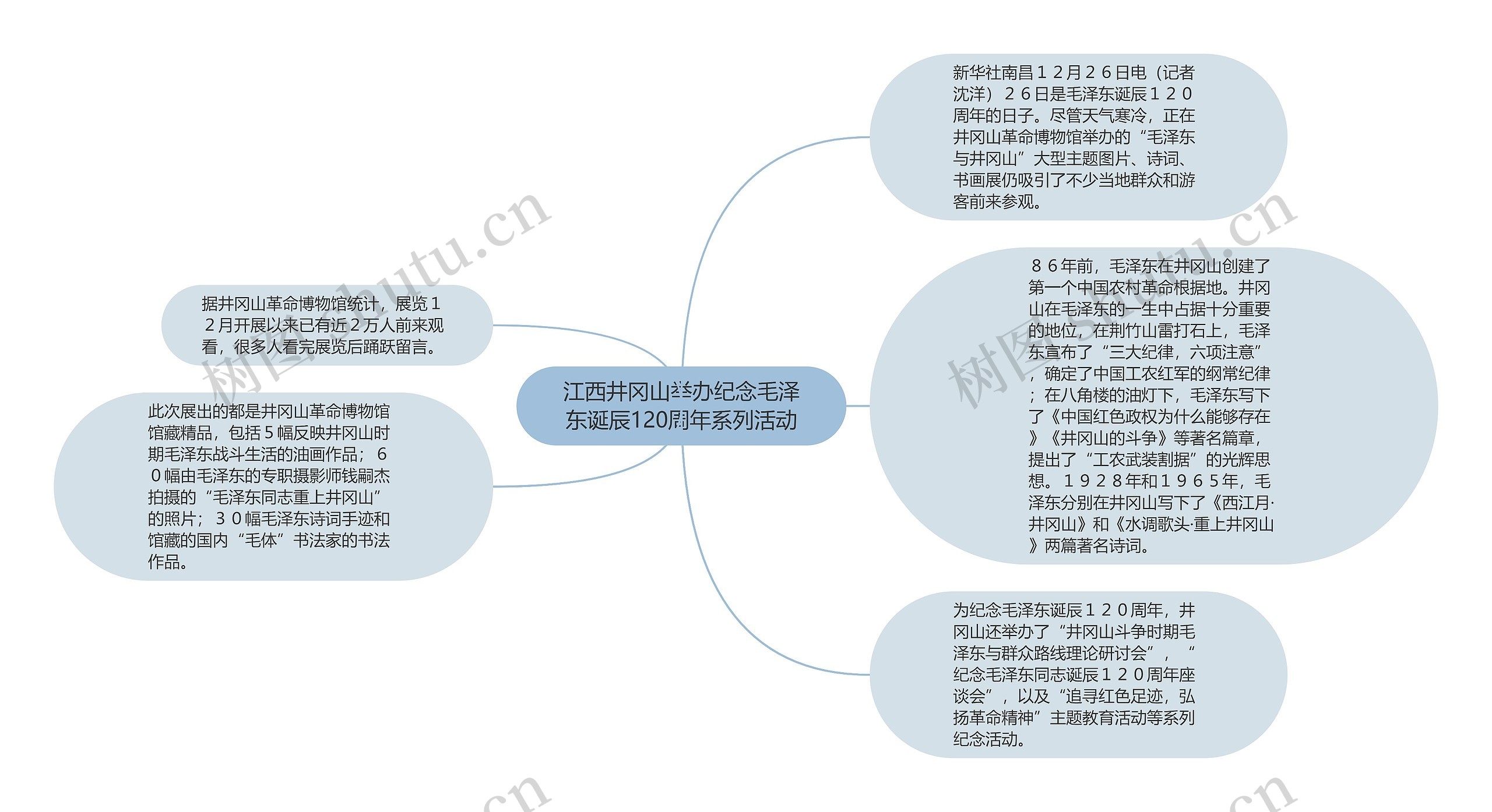 江西井冈山举办纪念毛泽东诞辰120周年系列活动