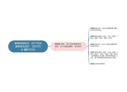 省考时政热点：2017北京高考状元出炉，文科690分 理科705分