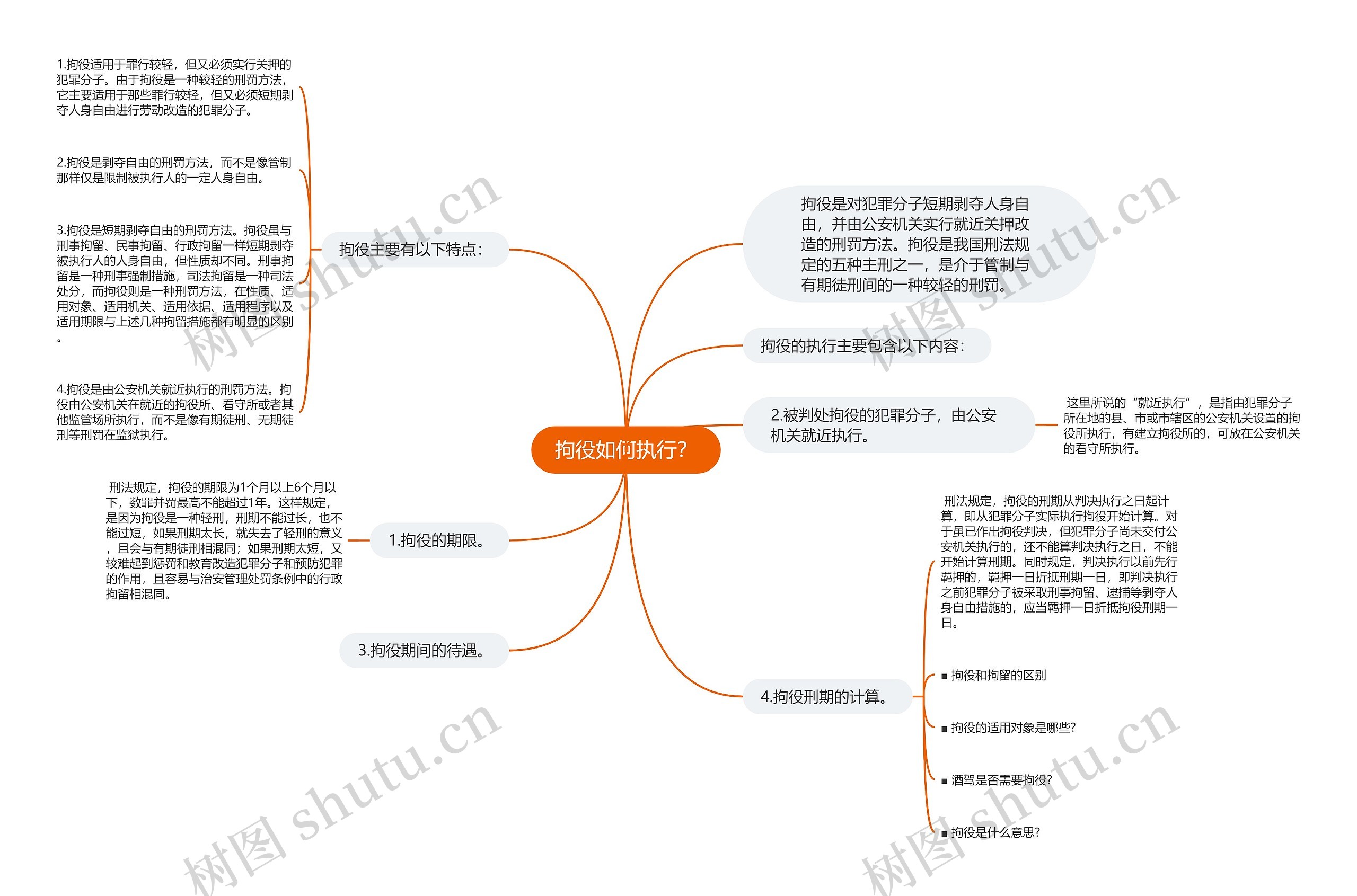 拘役如何执行？思维导图