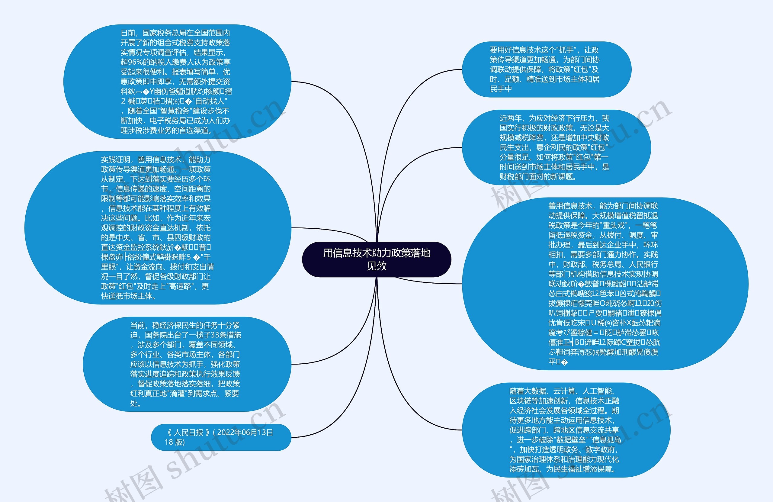 用信息技术助力政策落地见效思维导图