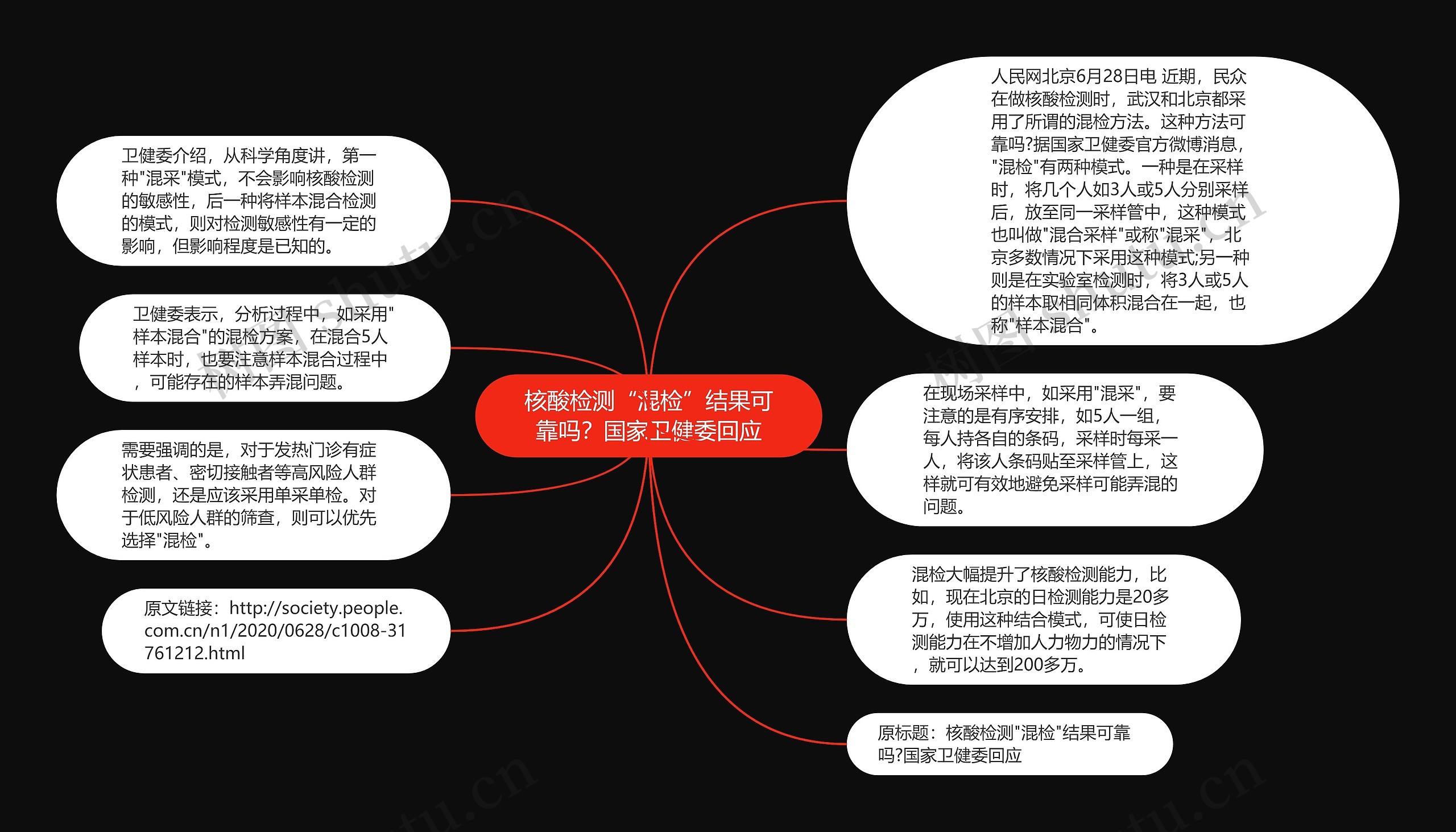 核酸检测“混检”结果可靠吗？国家卫健委回应