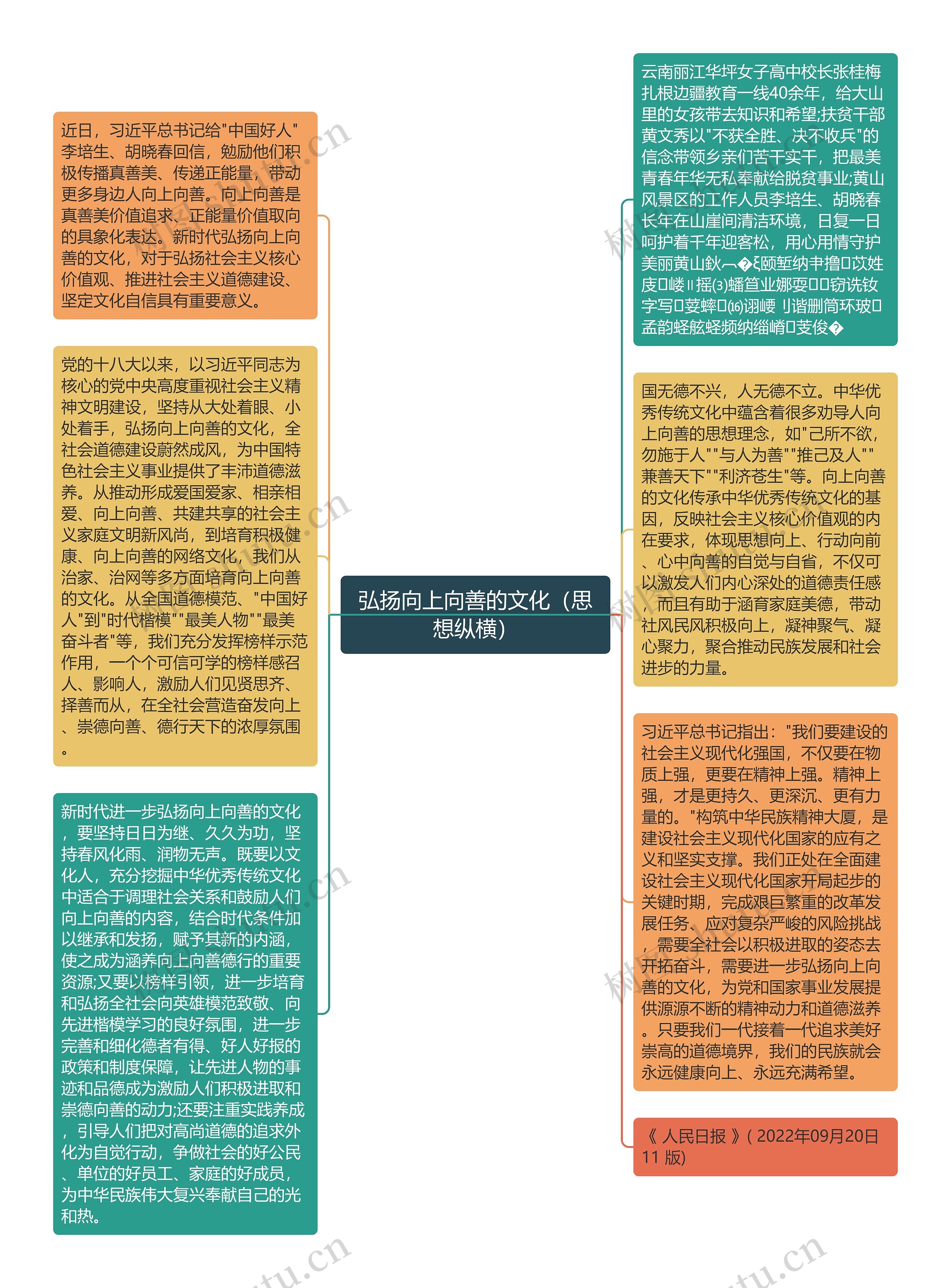弘扬向上向善的文化(思想纵横)思维导图高清图 弘扬向上向善的文化(思想纵横)思维导图