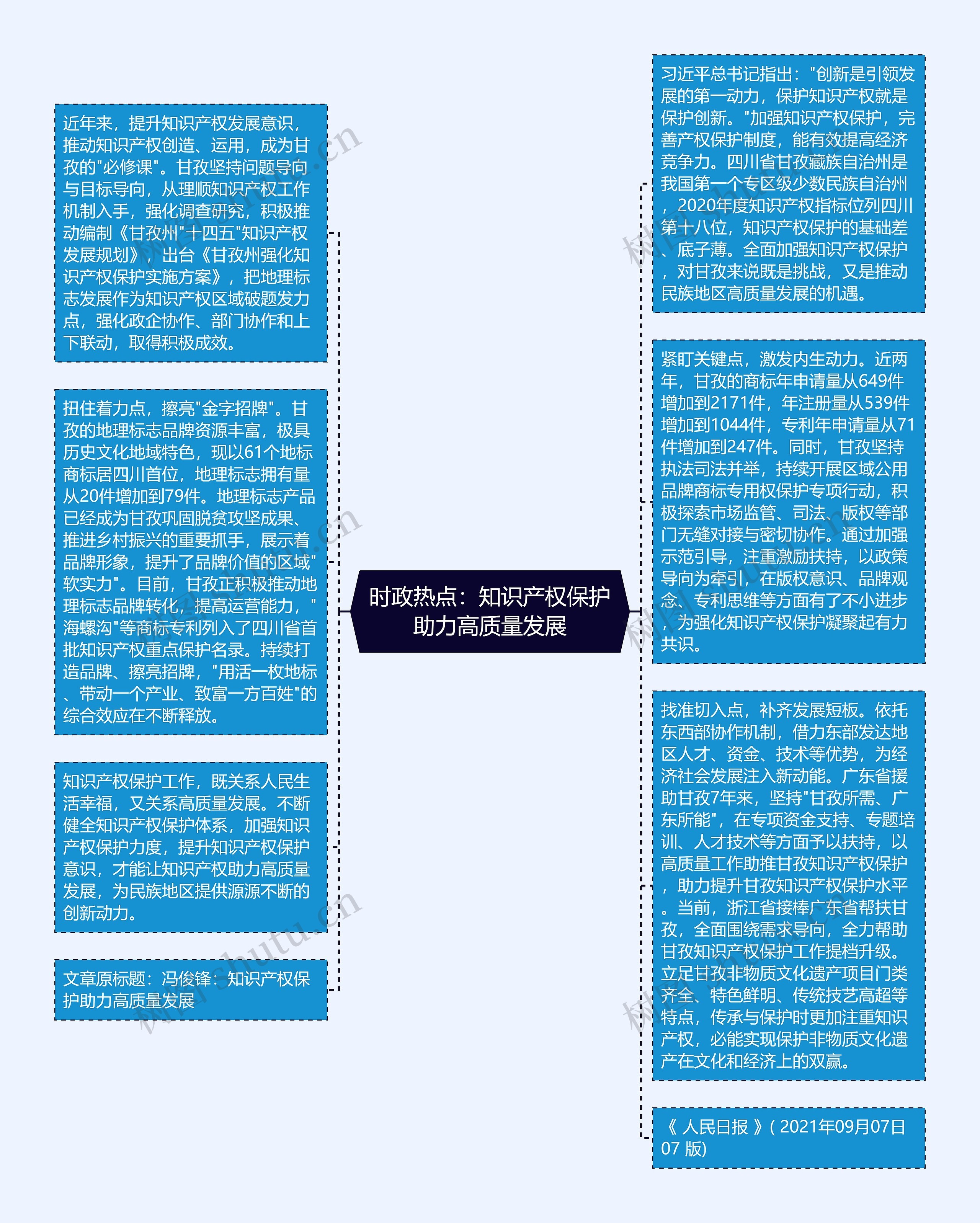 时政热点：知识产权保护助力高质量发展