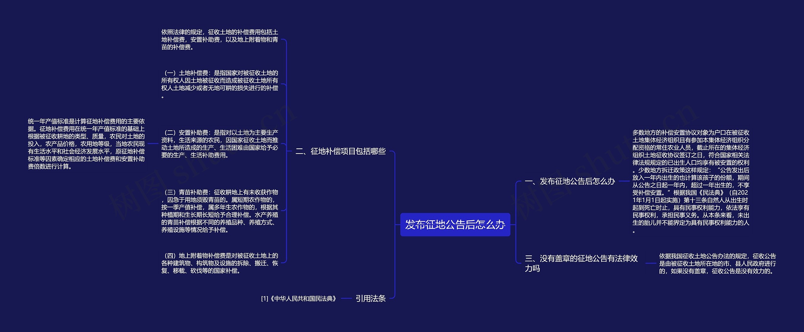 发布征地公告后怎么办思维导图