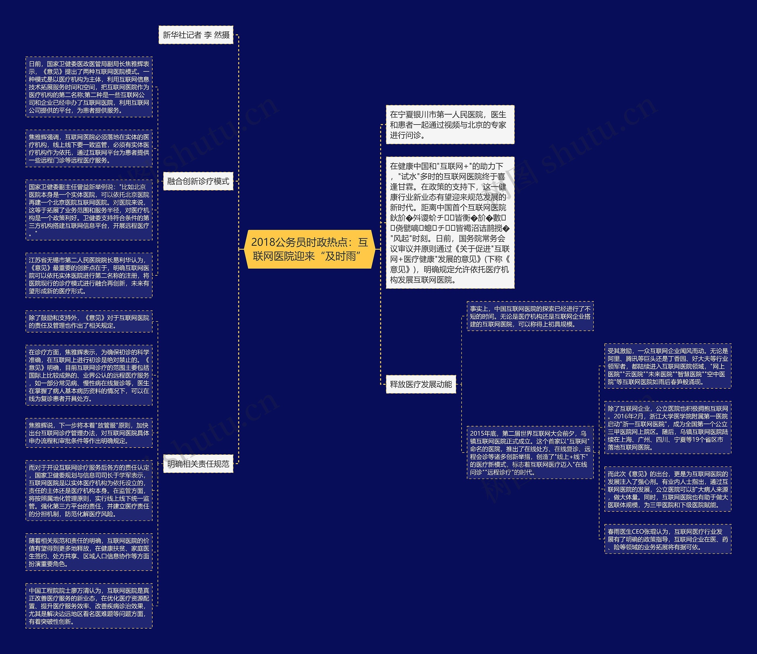 2018公务员时政热点：互联网医院迎来“及时雨”思维导图