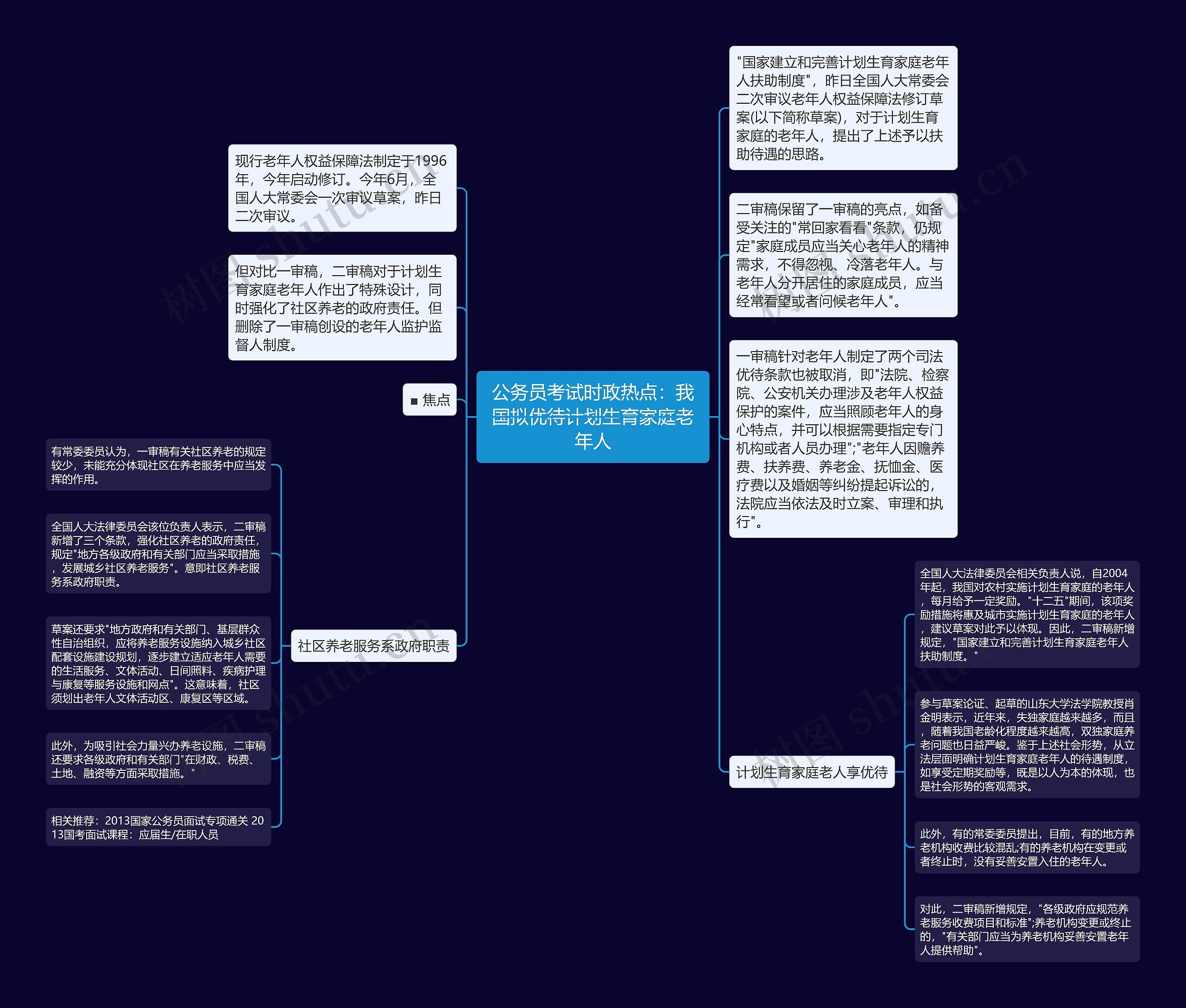 公务员考试时政热点：我国拟优待计划生育家庭老年人思维导图