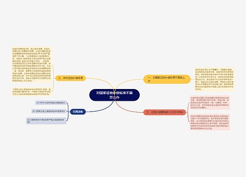 对国家征地补偿标准不满怎么办