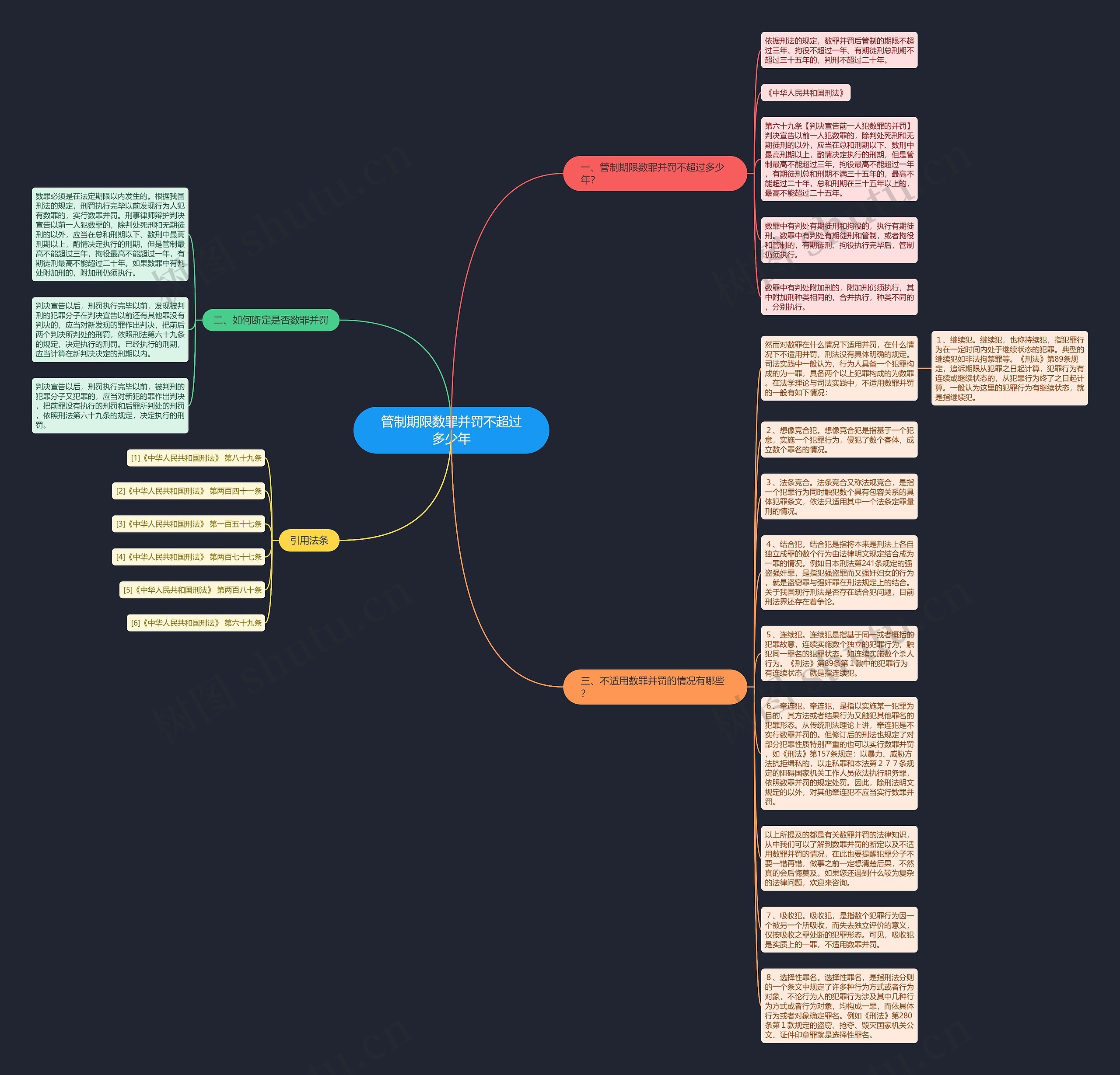 管制期限数罪并罚不超过多少年思维导图