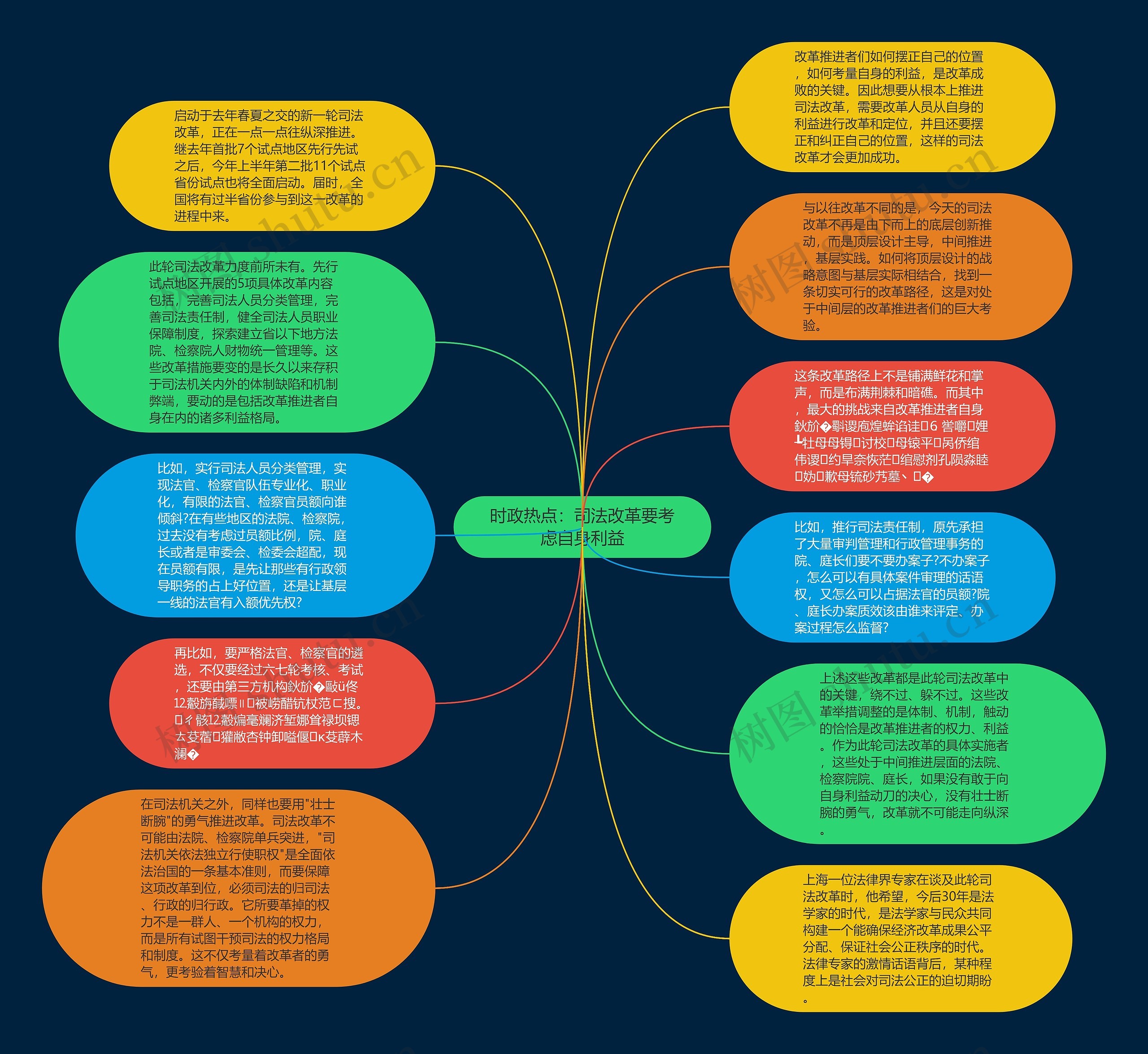 时政热点：司法改革要考虑自身利益