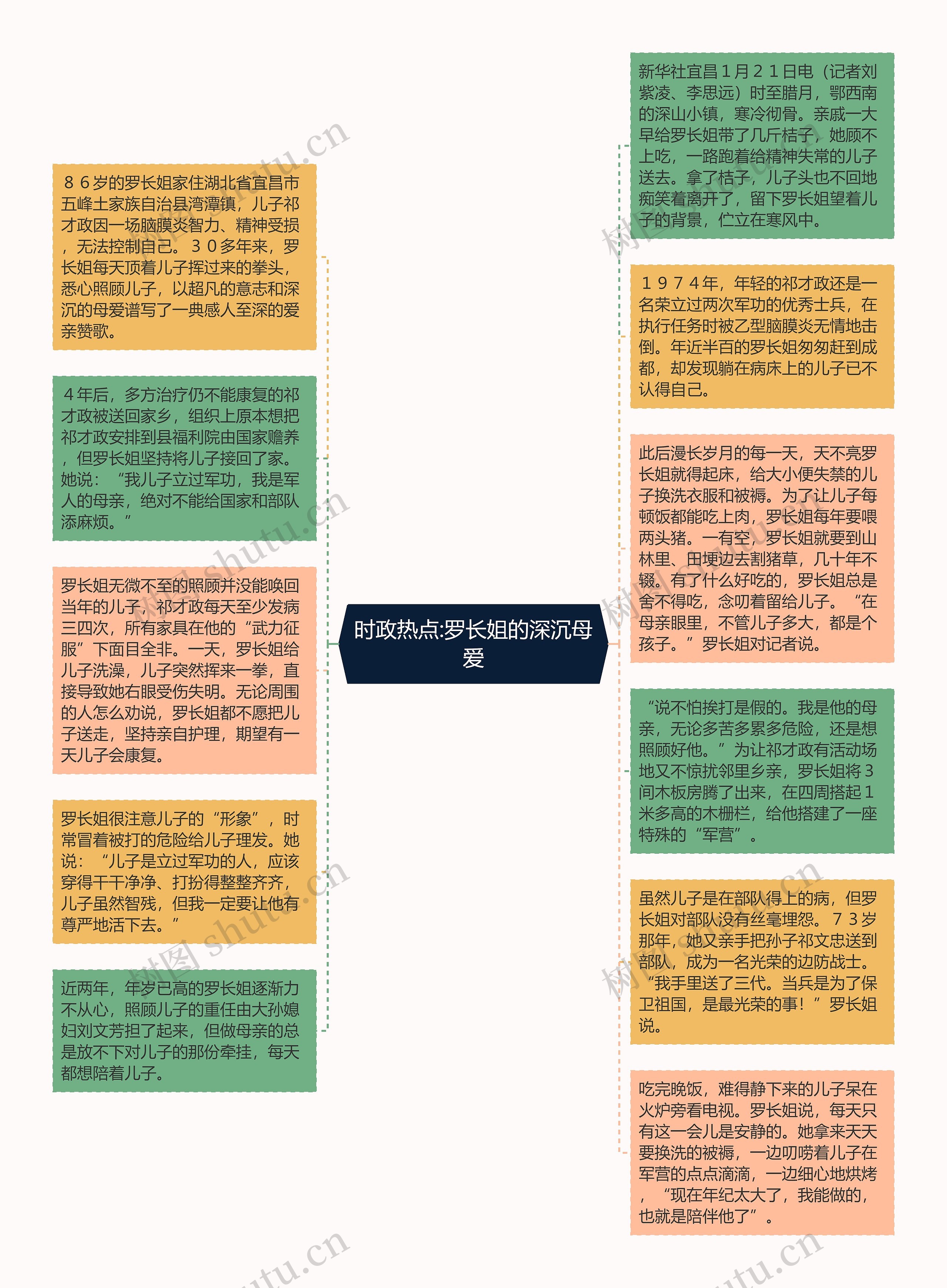时政热点:罗长姐的深沉母爱