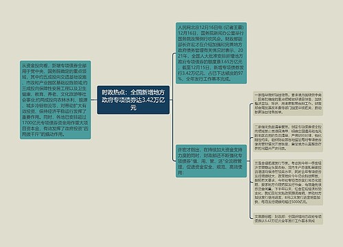 时政热点:全国新增地方政府专项债券达3.42万亿元 时政热点:全国新增地方政府专项债券达3.42万亿元