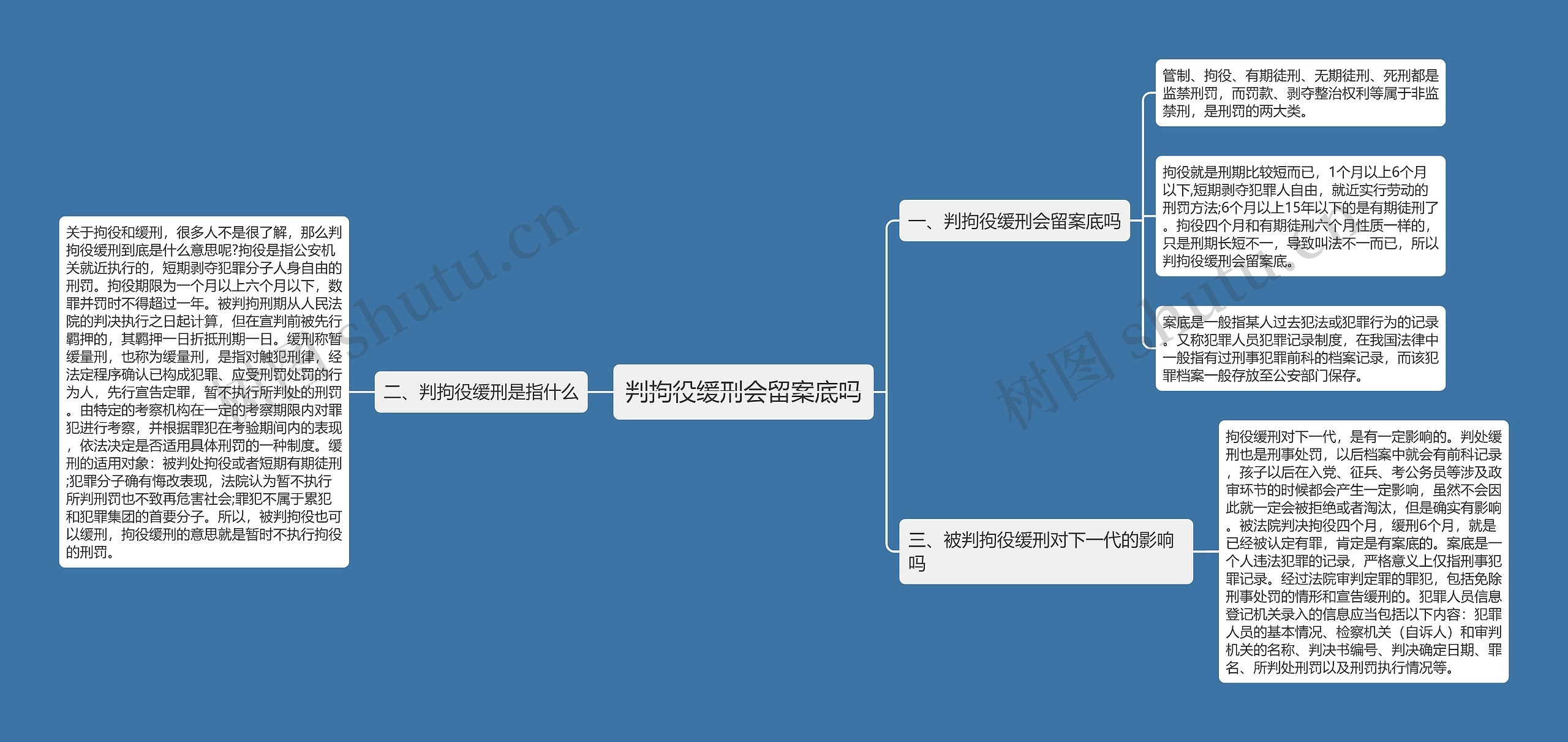 判拘役缓刑会留案底吗