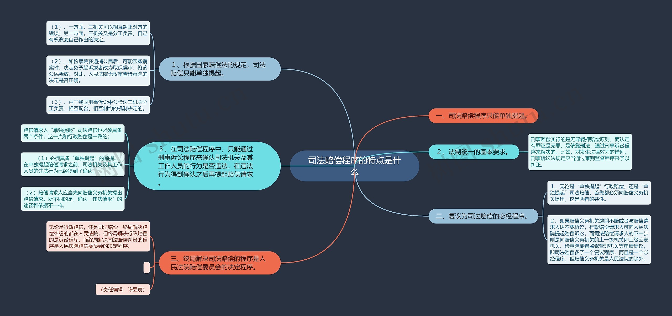 司法赔偿程序的特点是什么