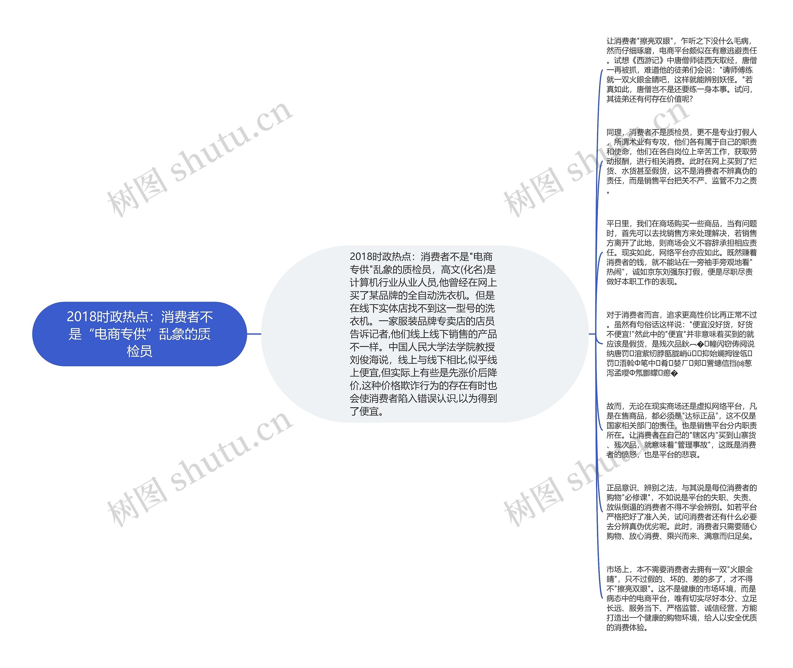 2018时政热点：消费者不是“电商专供”乱象的质检员