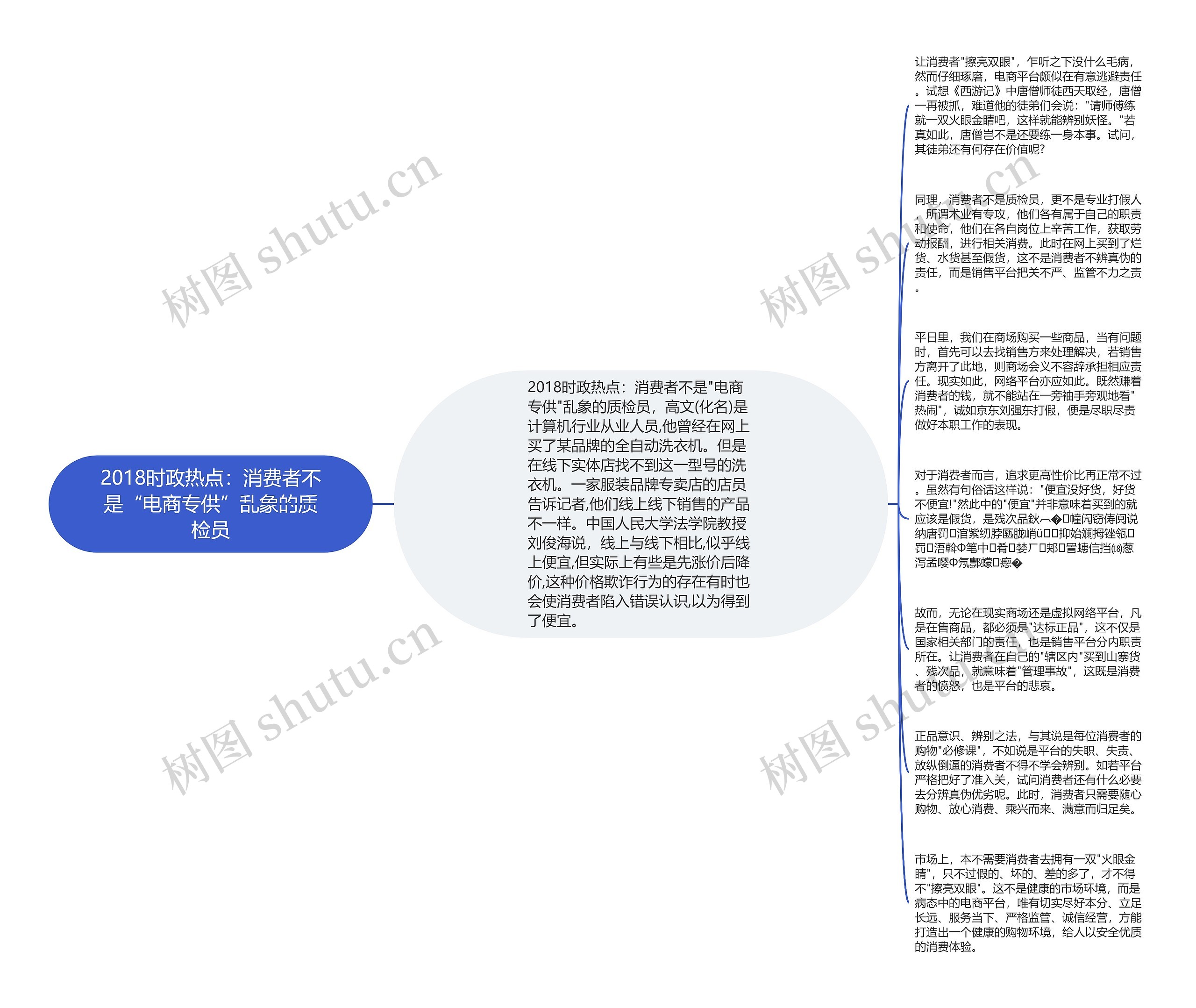 2018时政热点：消费者不是“电商专供”乱象的质检员