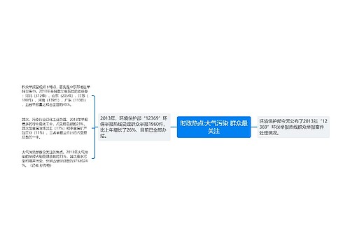 时政热点:大气污染 群众最关注