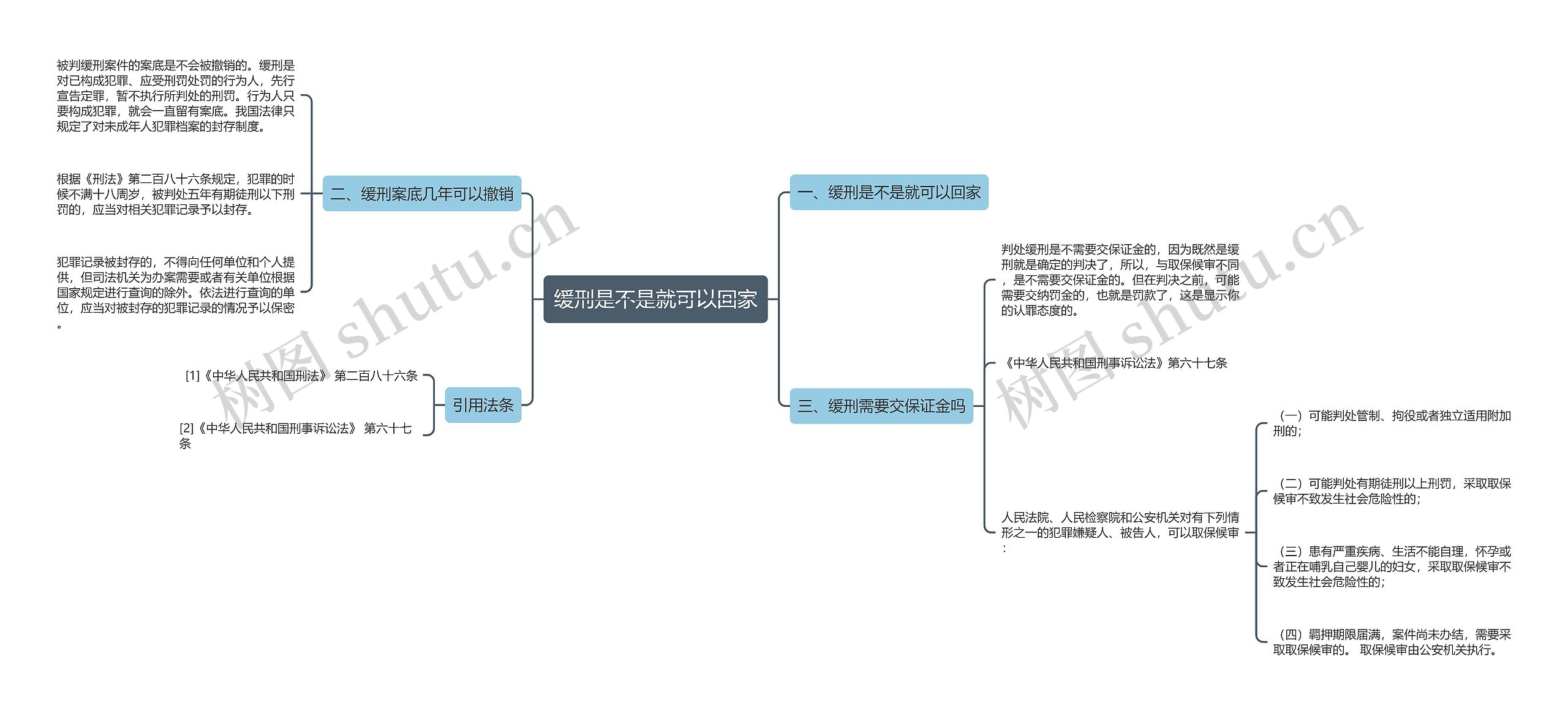 缓刑是不是就可以回家思维导图