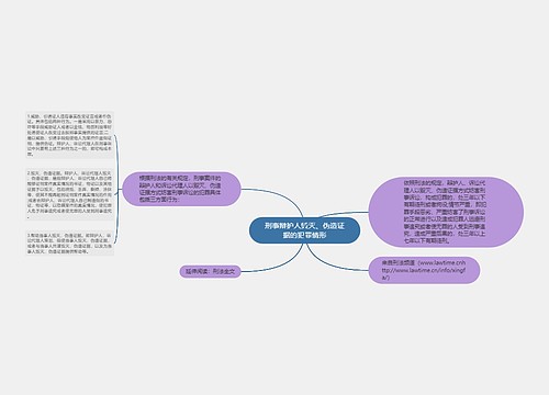 刑事辩护人毁灭、伪造证据的犯罪情形