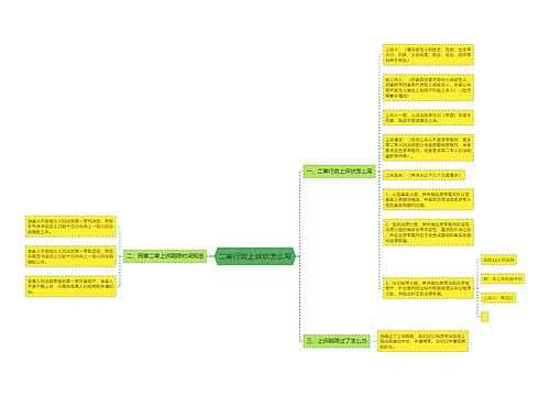 二审行政上诉状怎么写