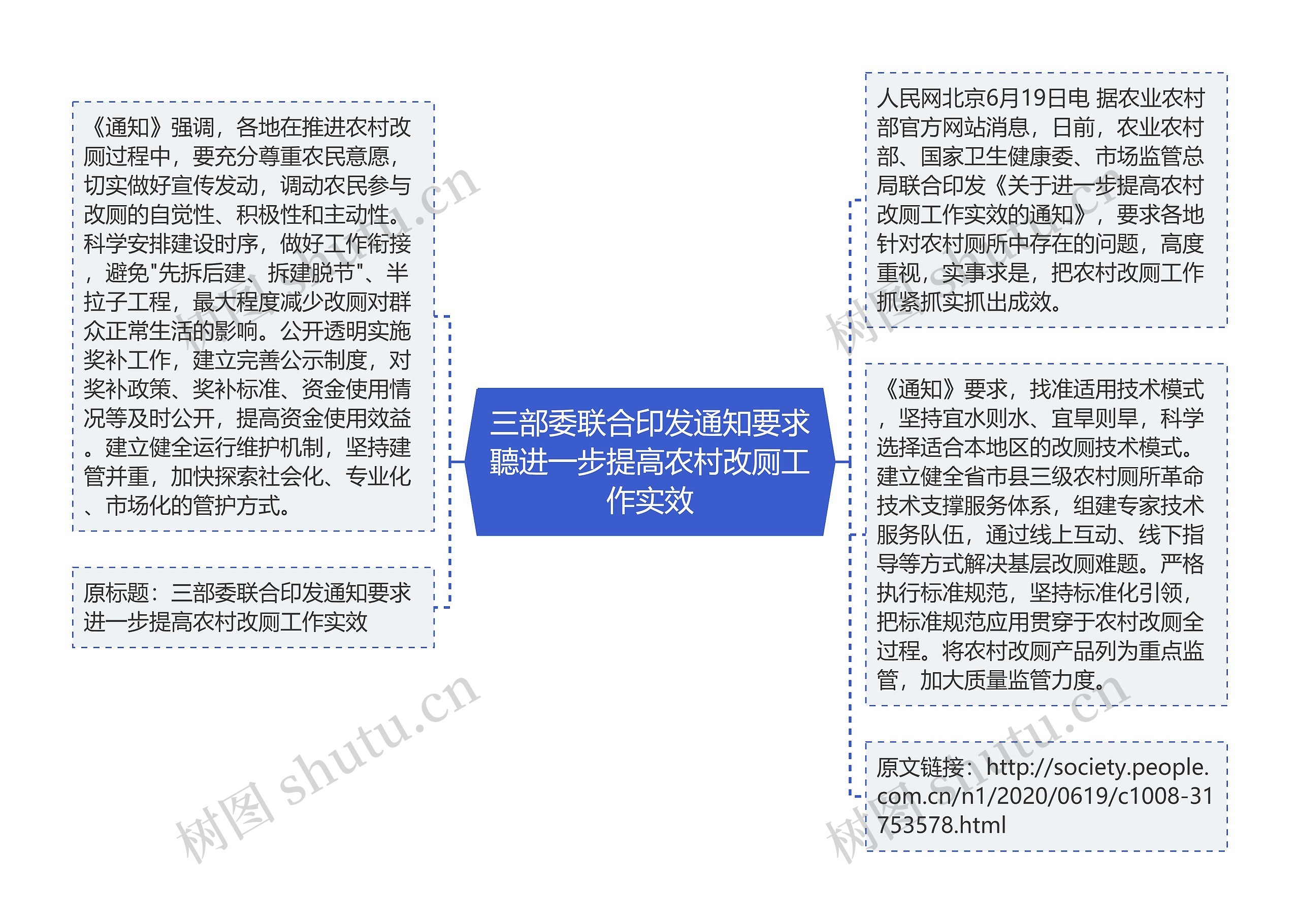 三部委联合印发通知要求聽进一步提高农村改厕工作实效思维导图