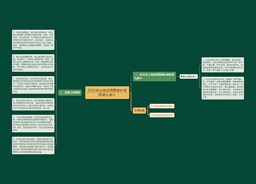 2022年土地征用青苗补偿标准为多少