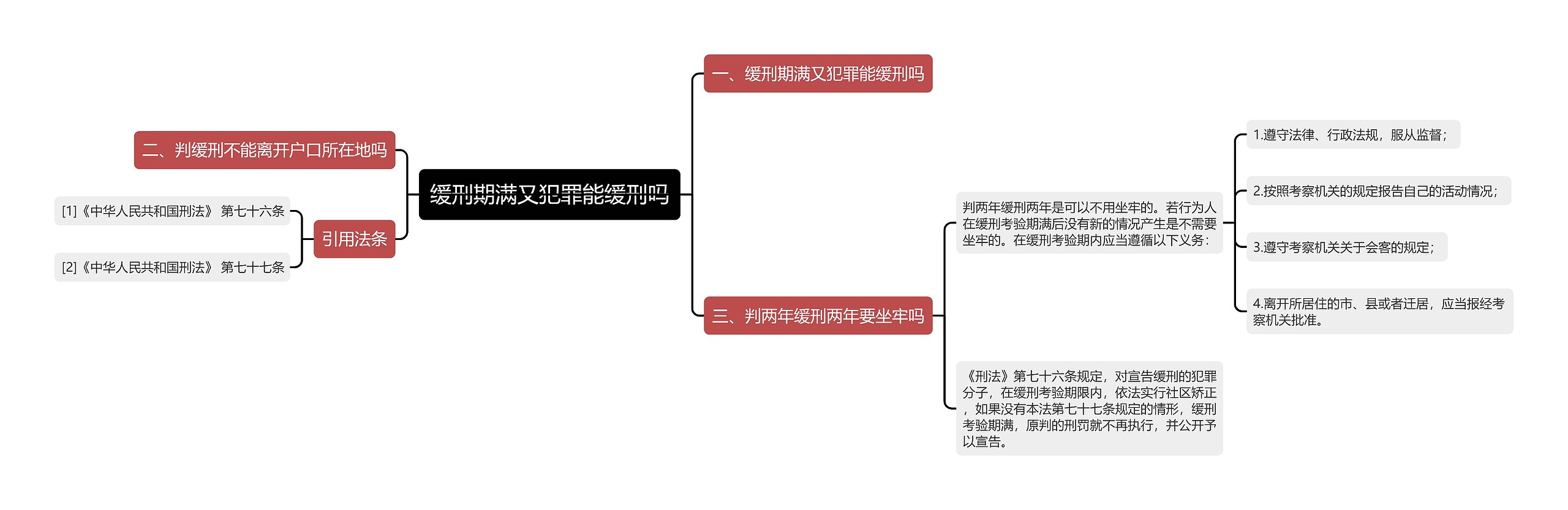 缓刑期满又犯罪能缓刑吗