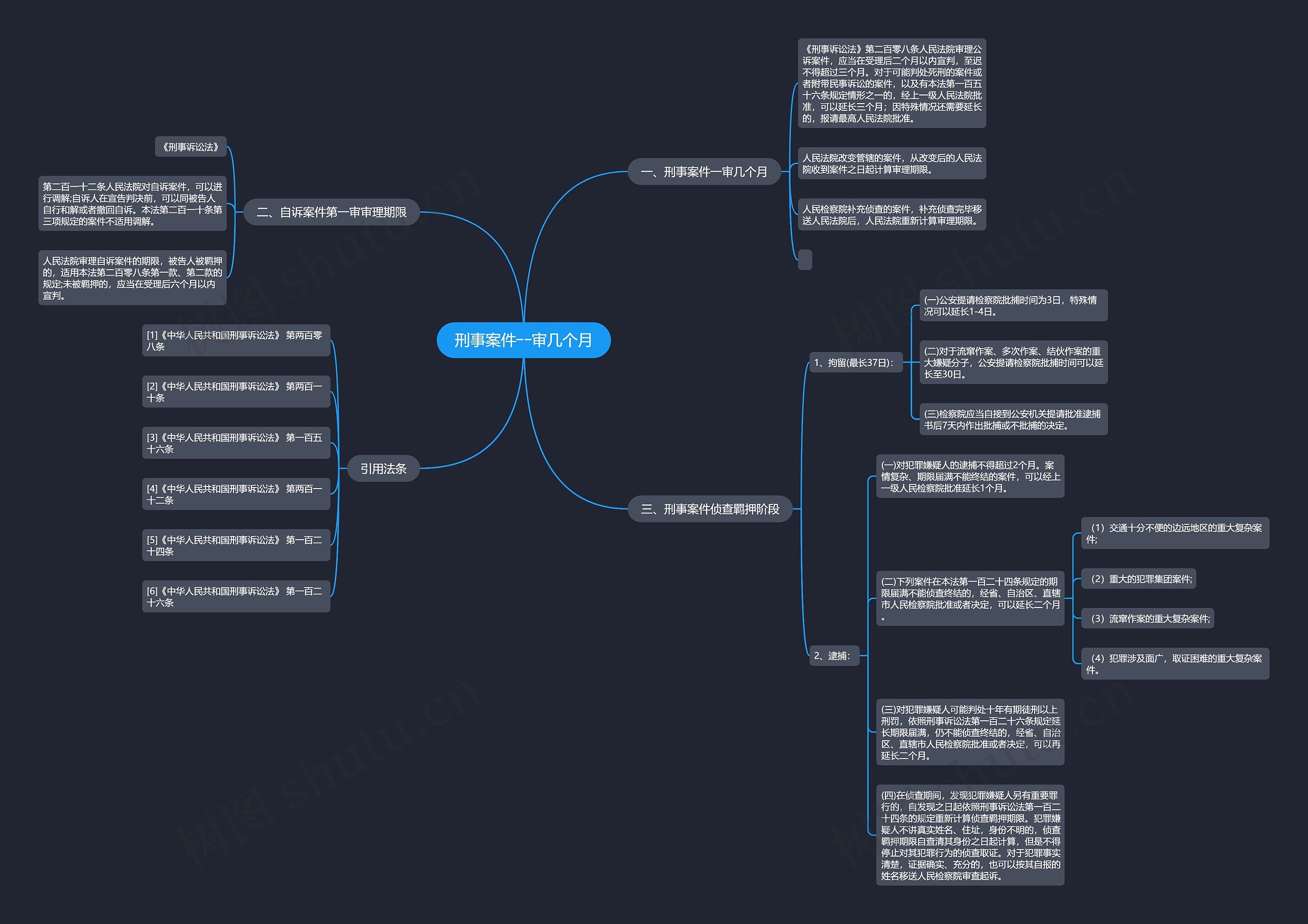 刑事案件一审几个月 刑事案件一审几个月