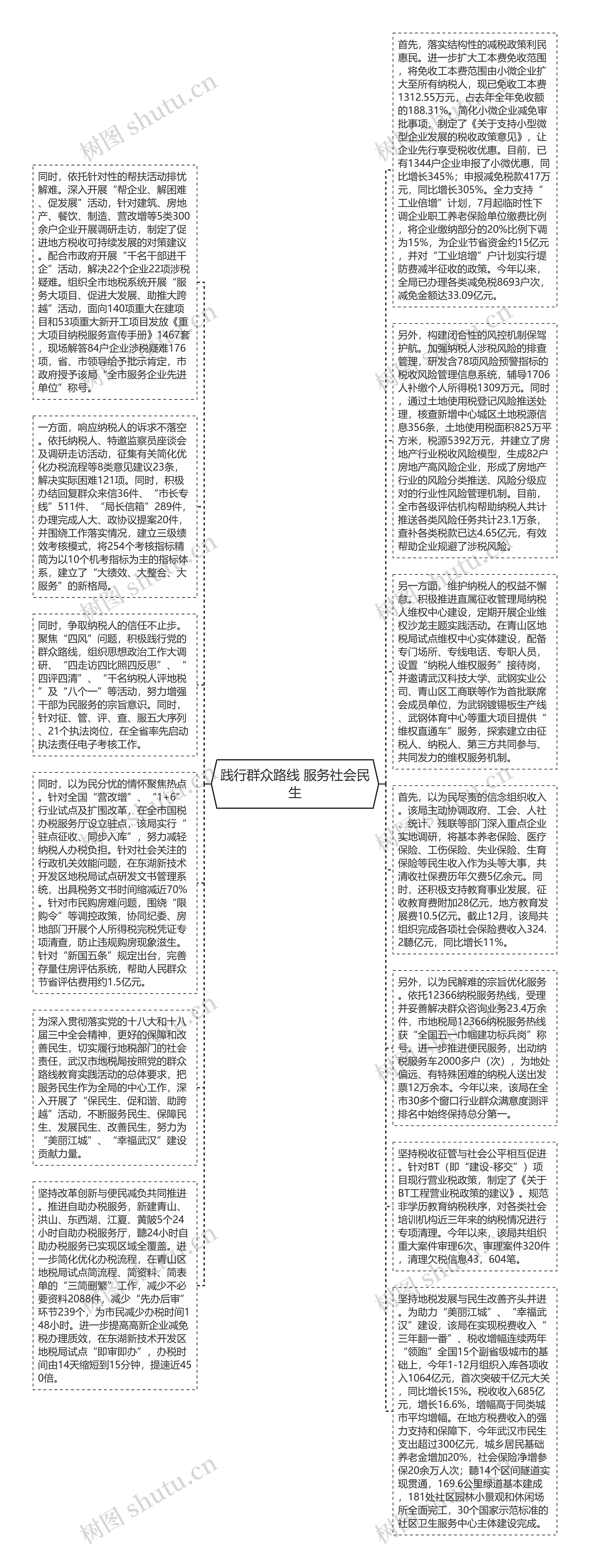 践行群众路线 服务社会民生思维导图