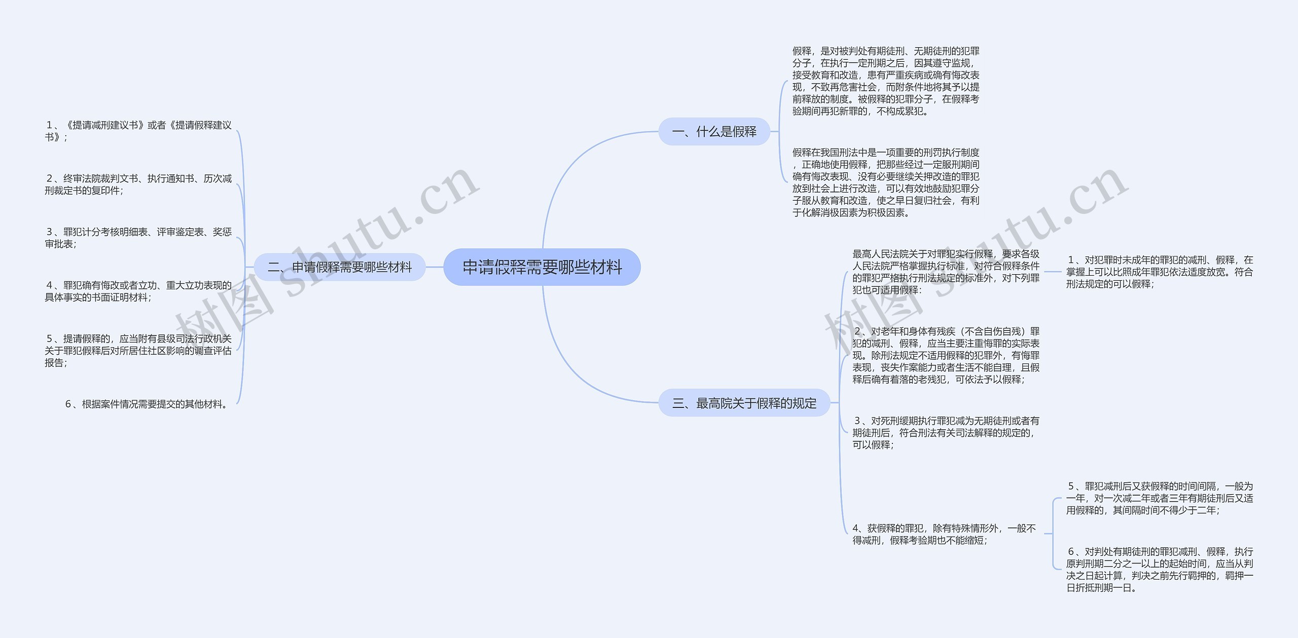 申请假释需要哪些材料思维导图