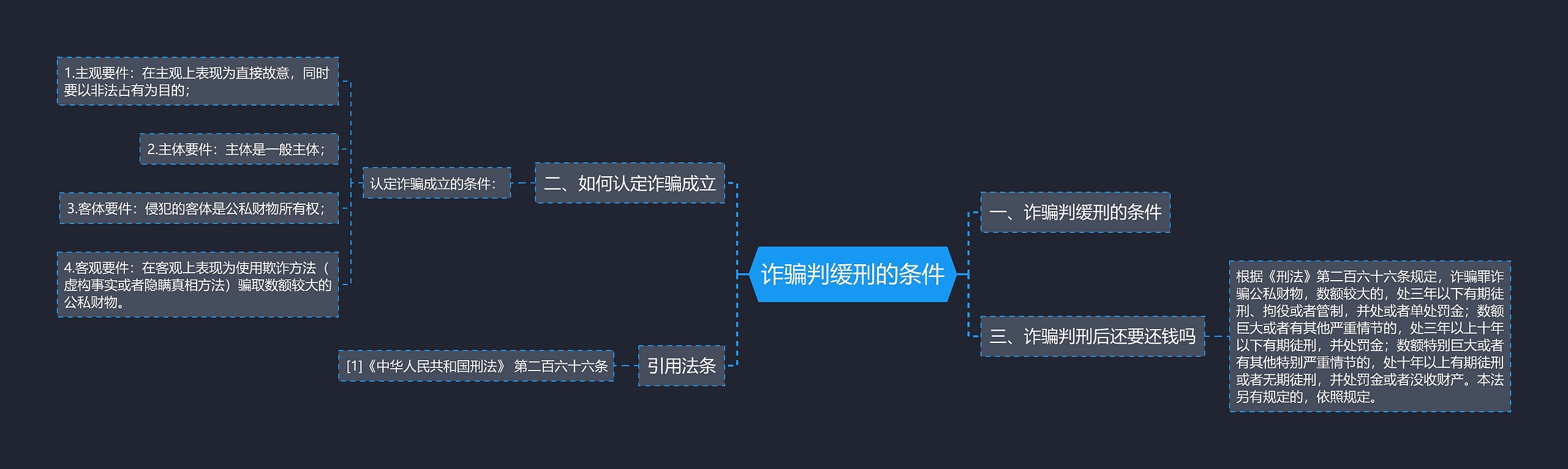 诈骗判缓刑的条件