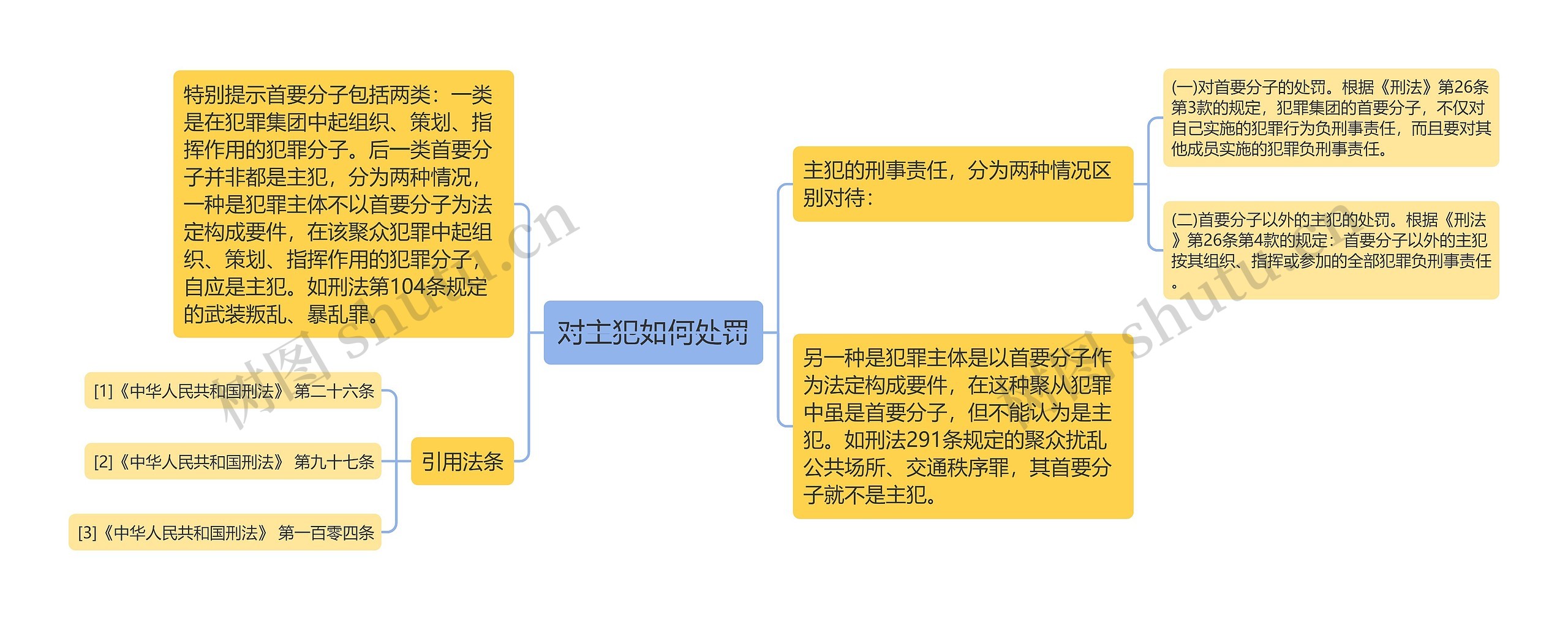 对主犯如何处罚