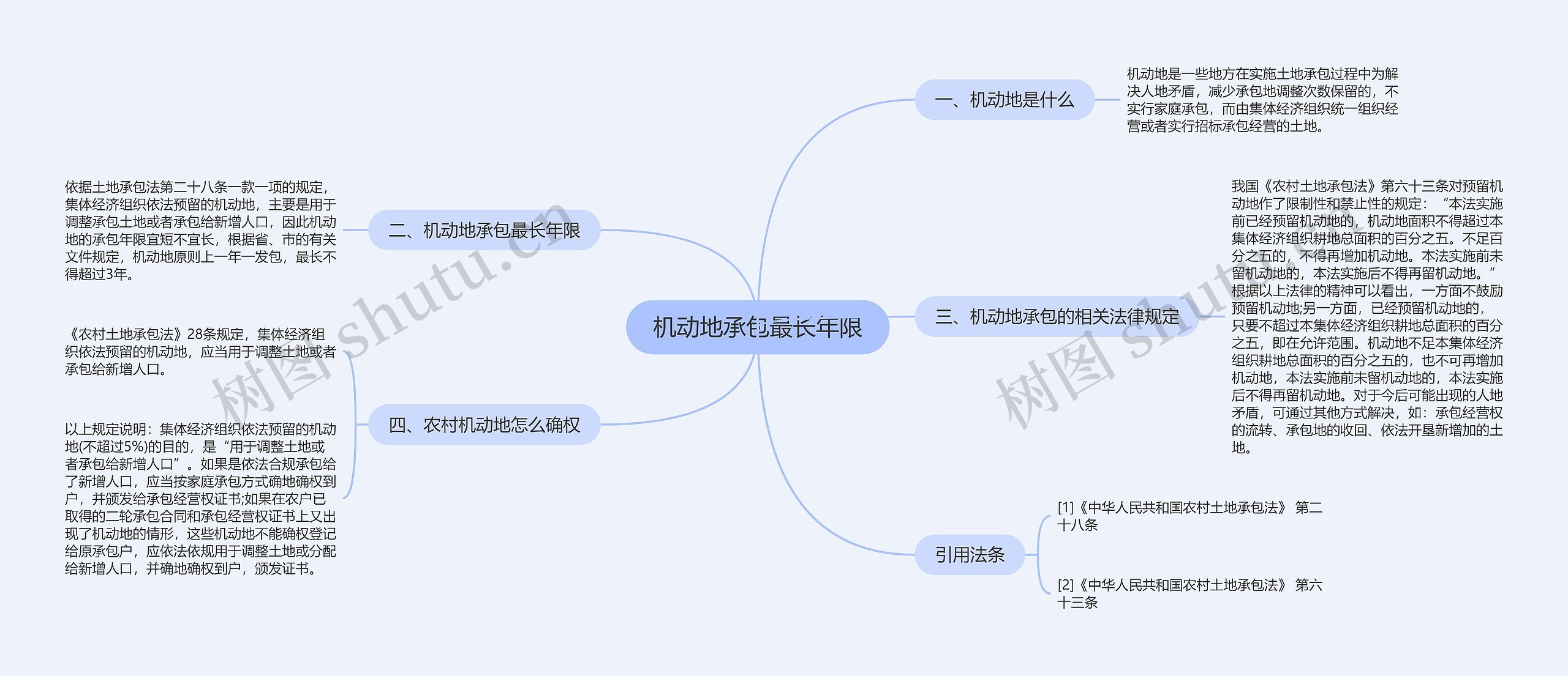 机动地承包最长年限