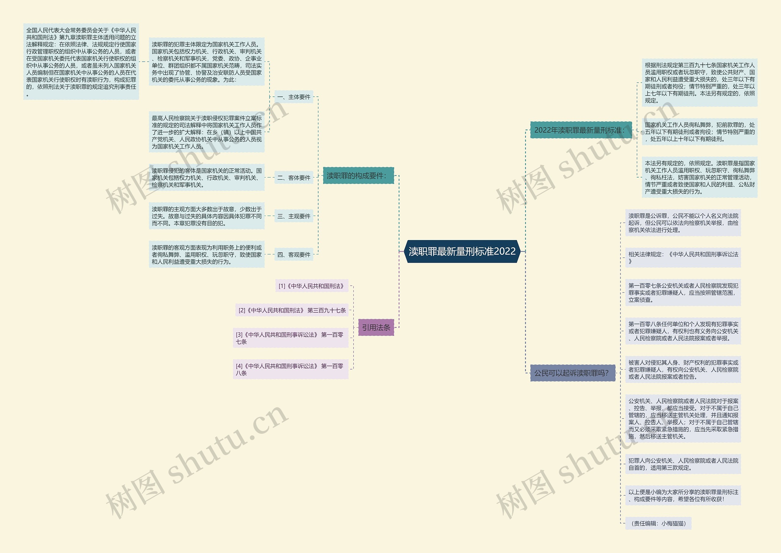 渎职罪最新量刑标准2022 渎职罪最新量刑标准2022