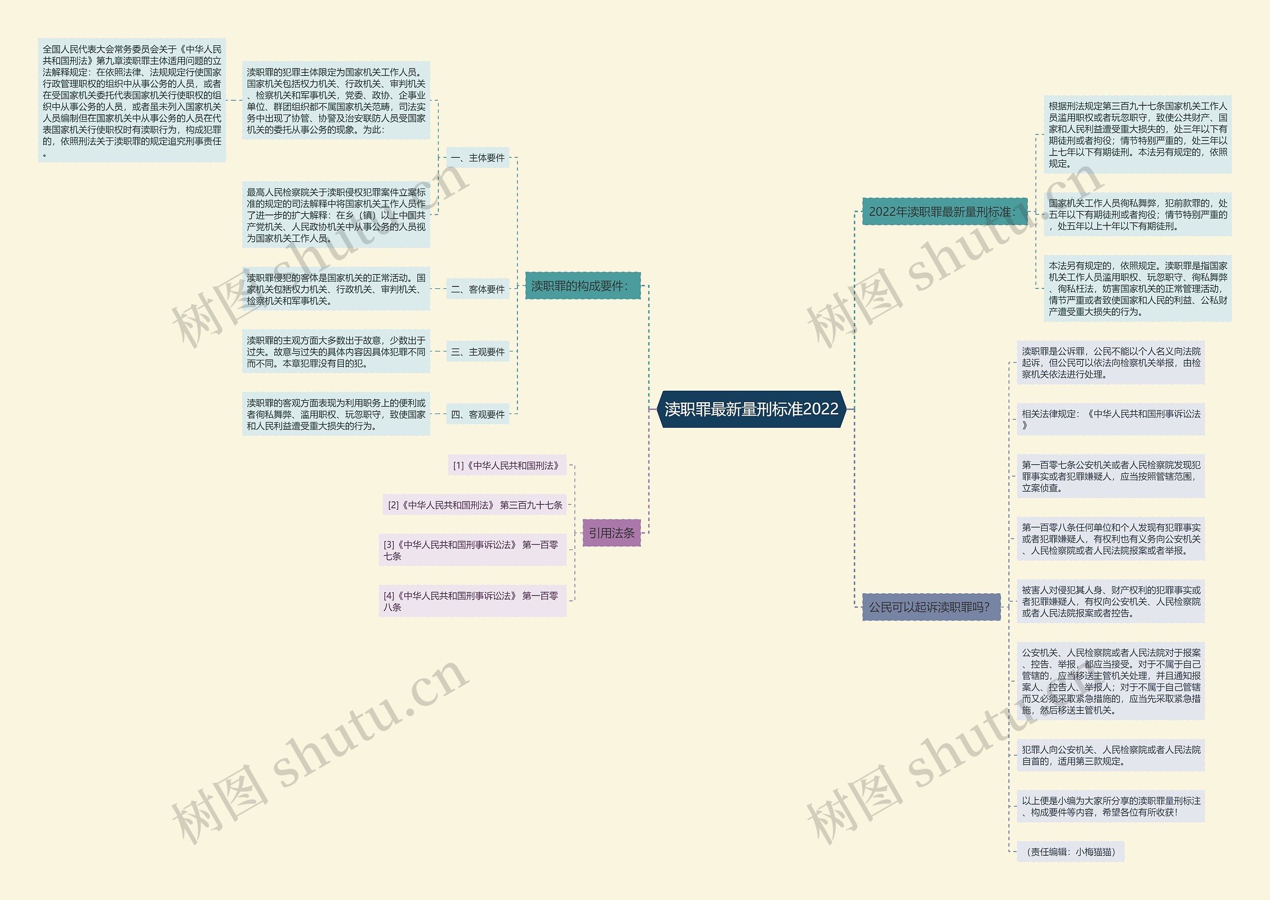渎职罪最新量刑标准2022思维导图