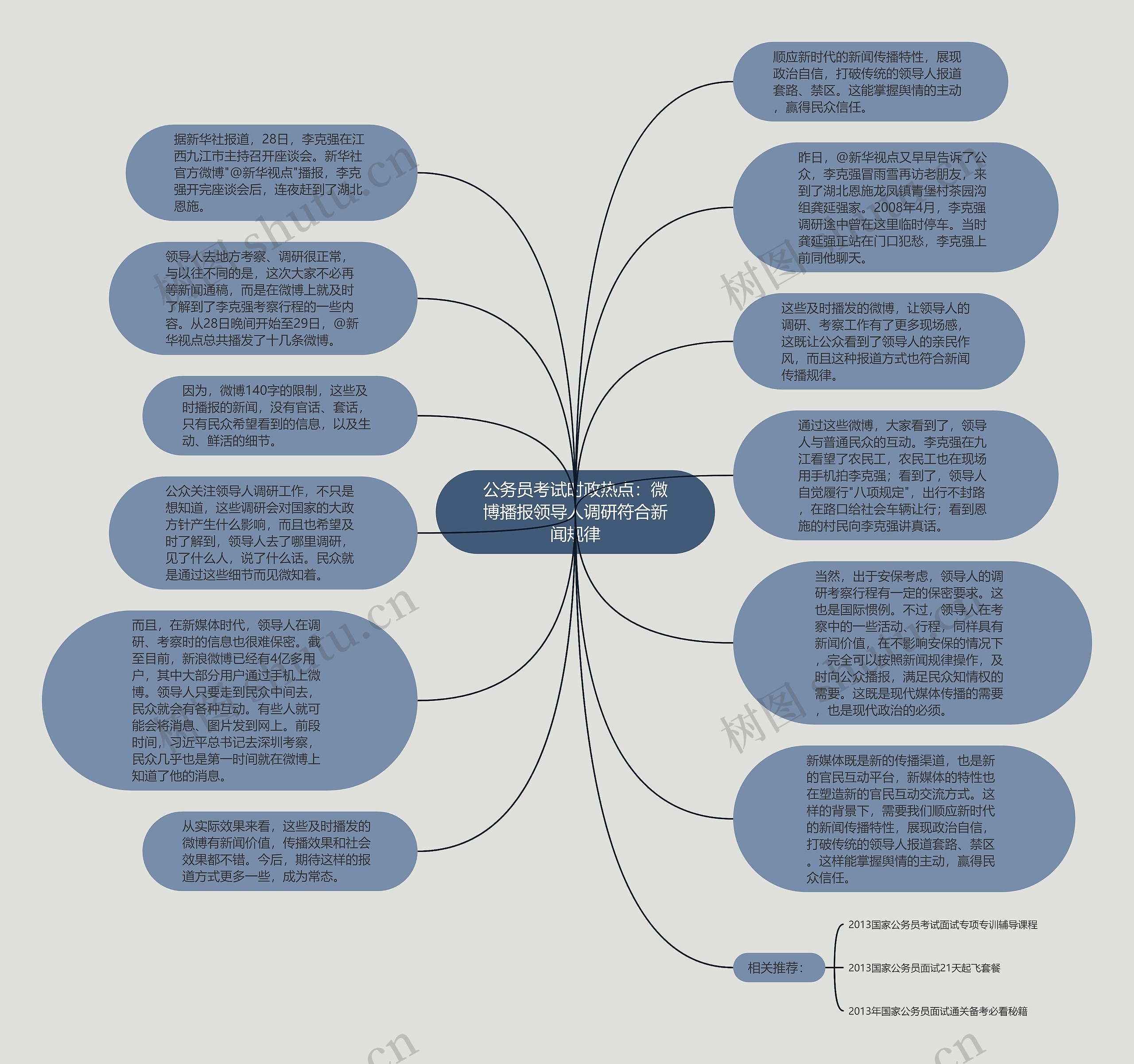 公务员考试时政热点：微博播报领导人调研符合新闻规律思维导图