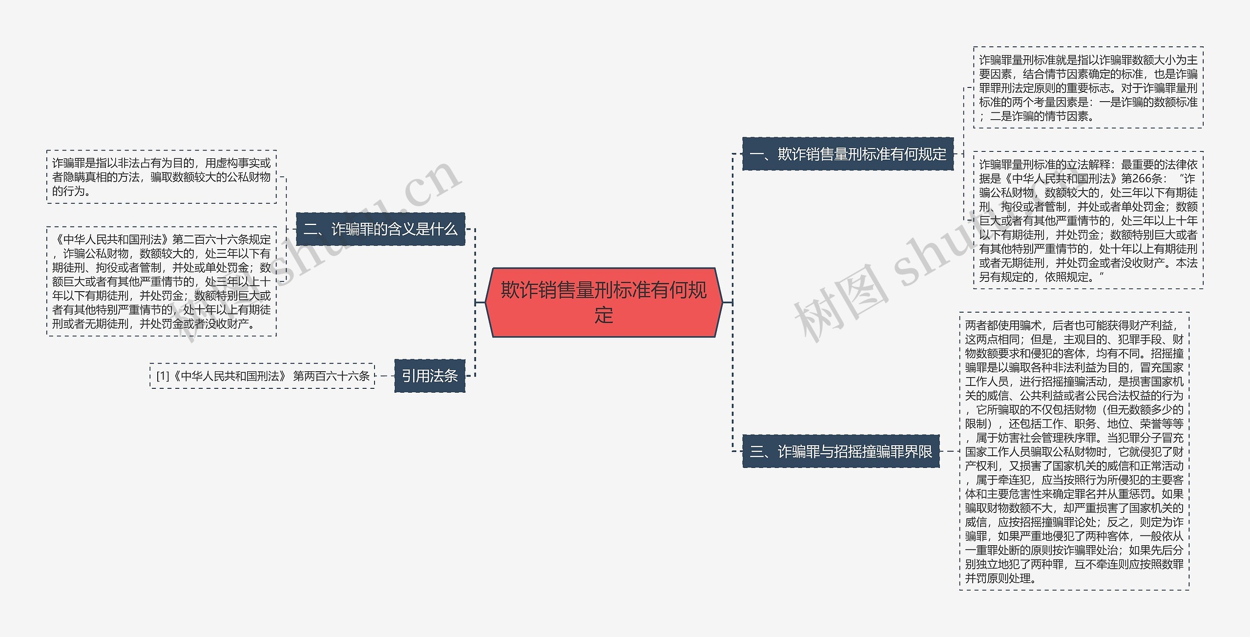 欺诈销售量刑标准有何规定