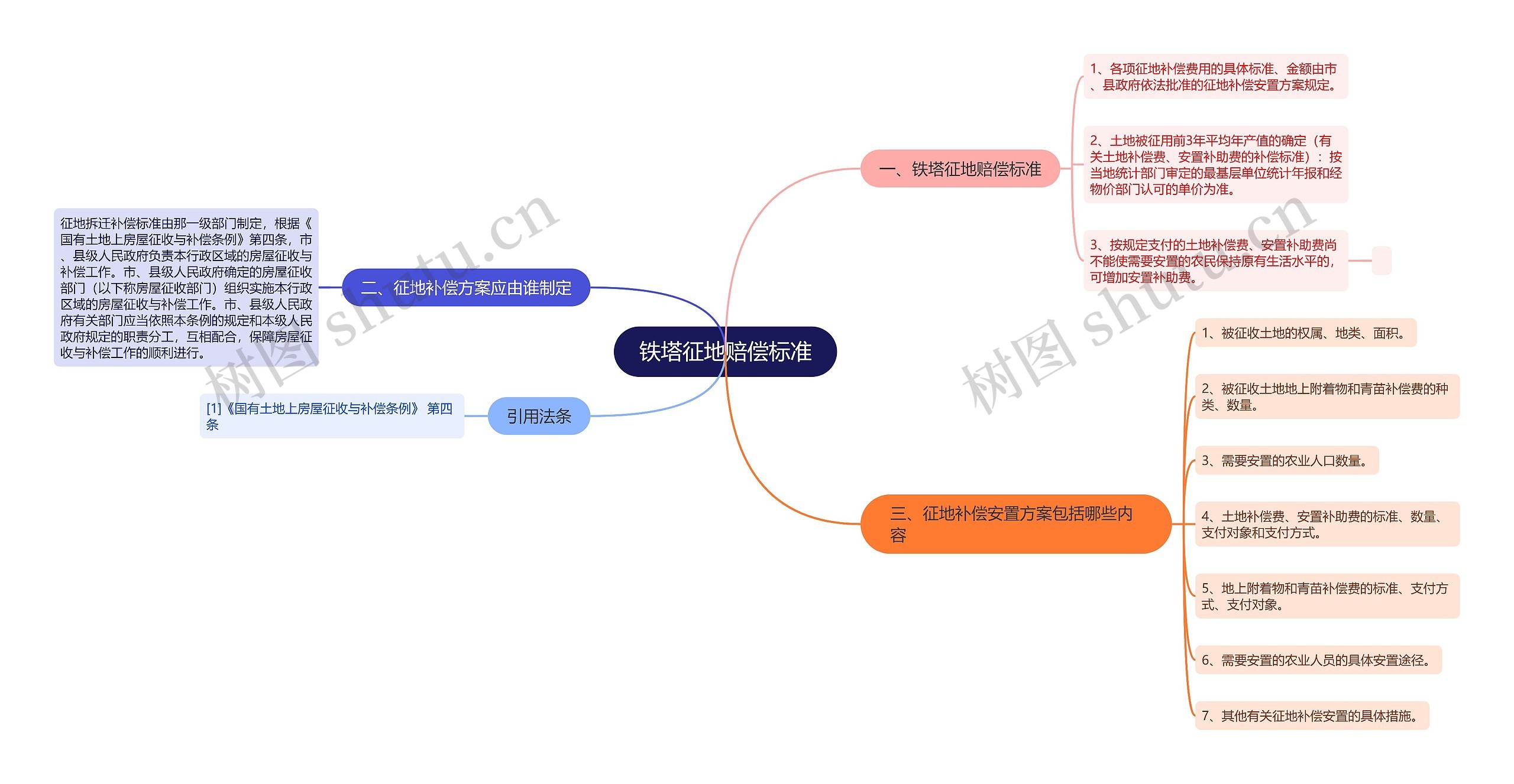 铁塔征地赔偿标准